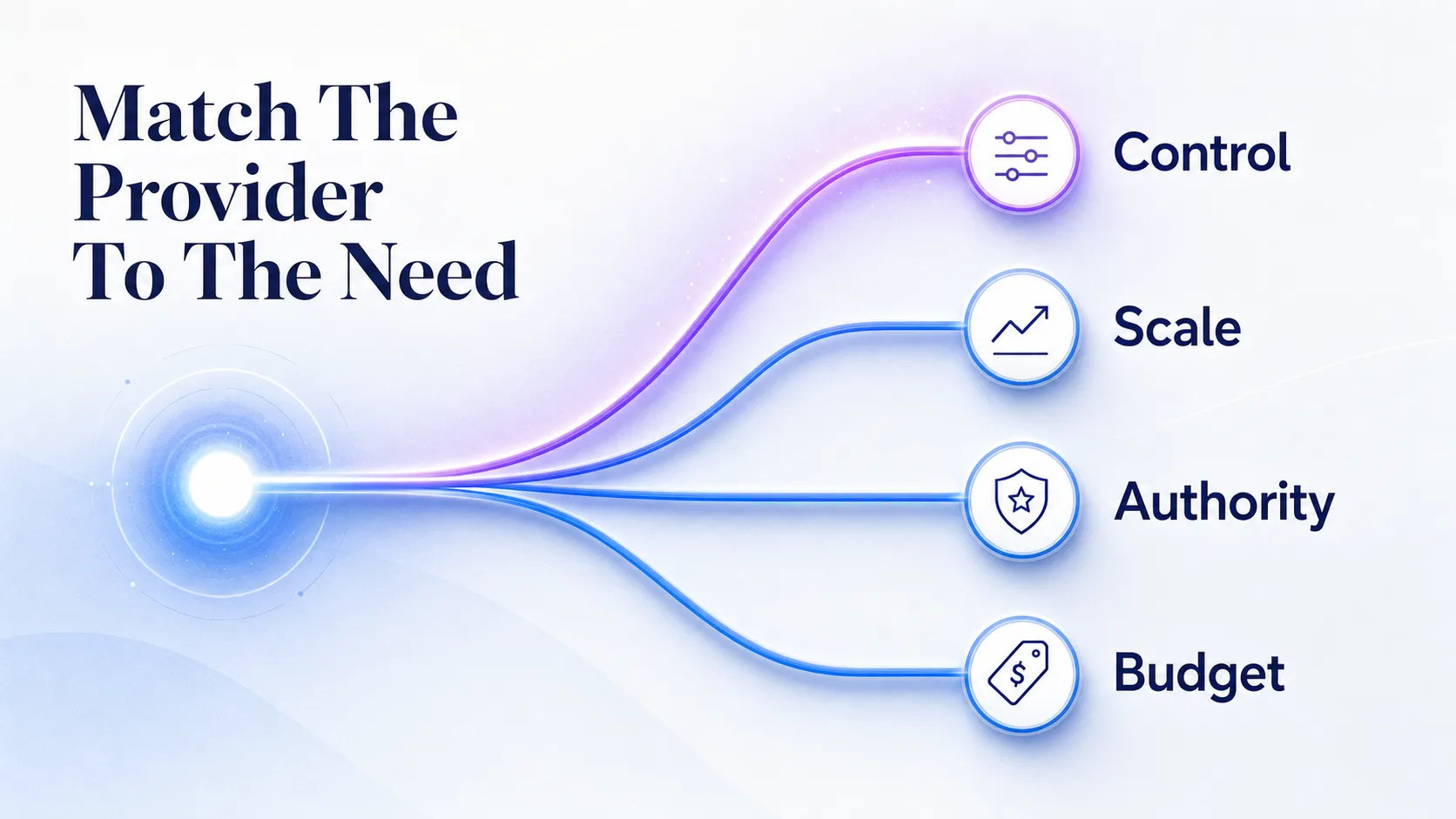 decision-paths-matching-link-building-providers-to-buyer-priorities