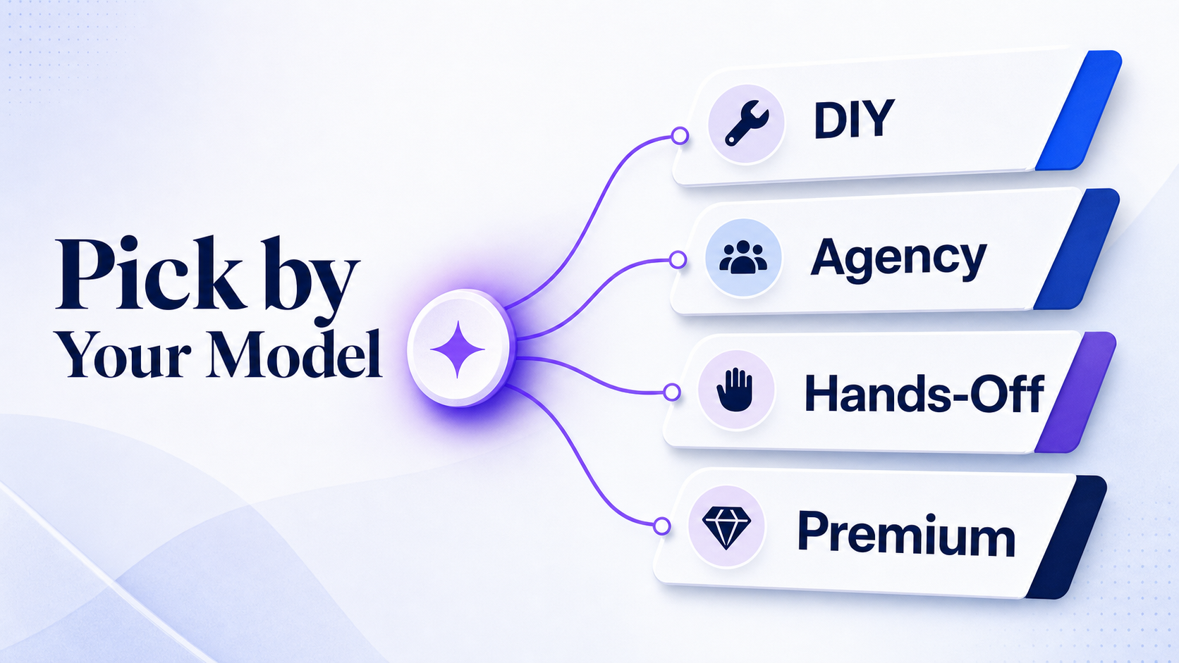 decision-tree-matching-buyer-type-to-guest-posting-provider