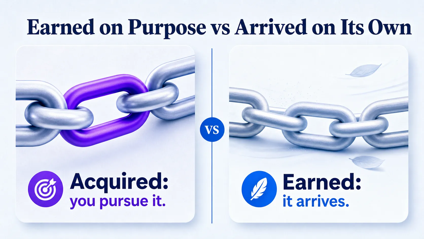 deliberate-acquired-link-beside-a-link-that-arrives-passively