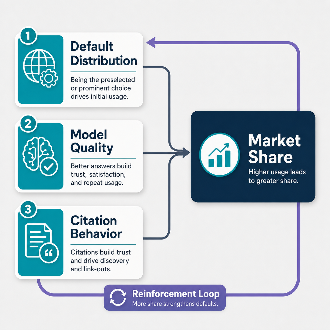 drivers-of-ai-search-market-share-cause-and-effect-diagram