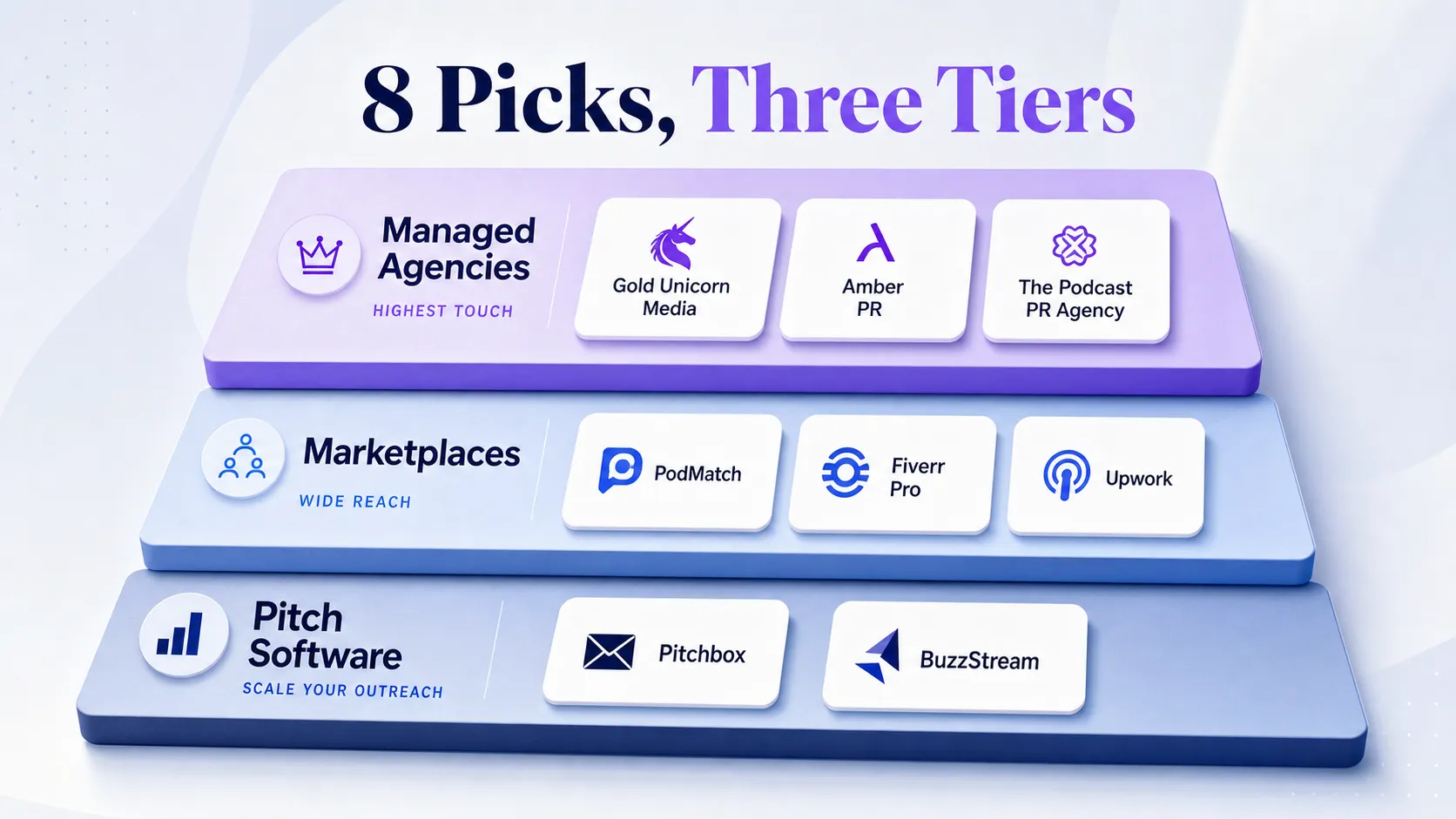eight-podcast-booking-services-grouped-by-managed-marketplace-software