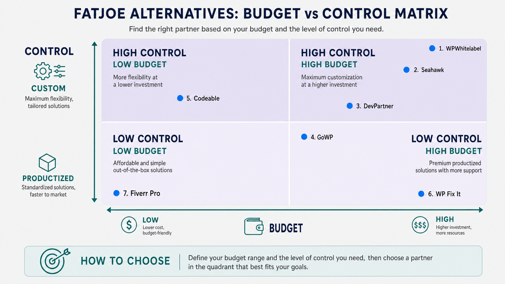 fatjoe-alternative-budget-versus-control-matrix