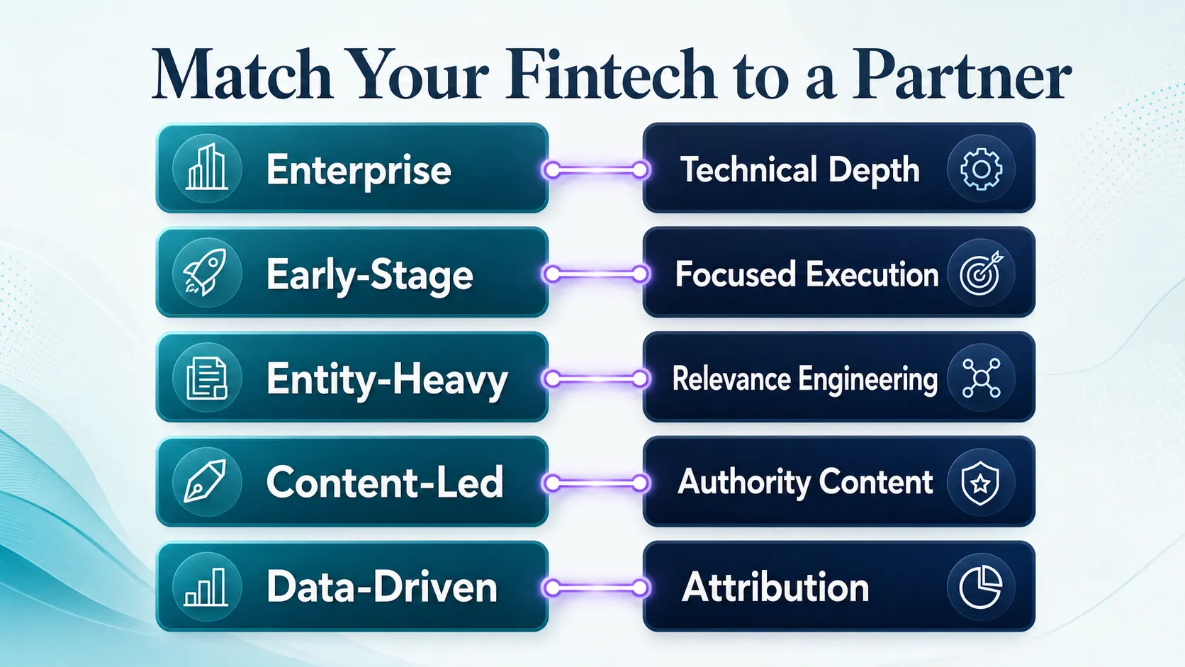 fintech-company-type-matched-to-best-fit-agency-strength