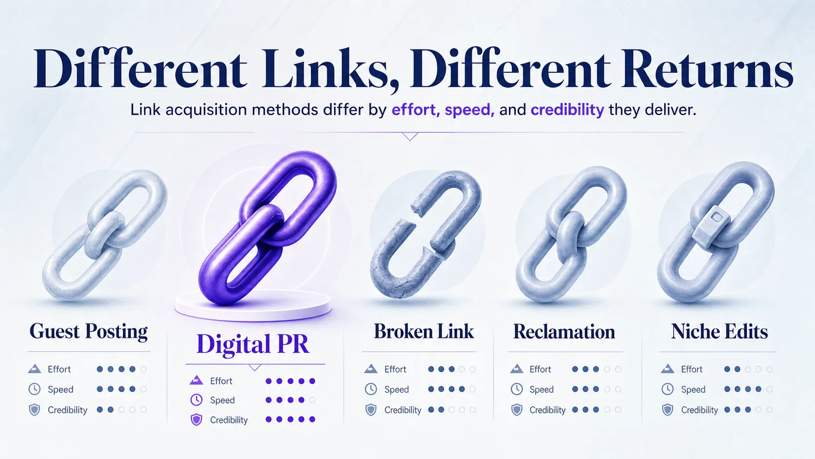 five-link-acquisition-methods-shown-as-distinct-link-forms
