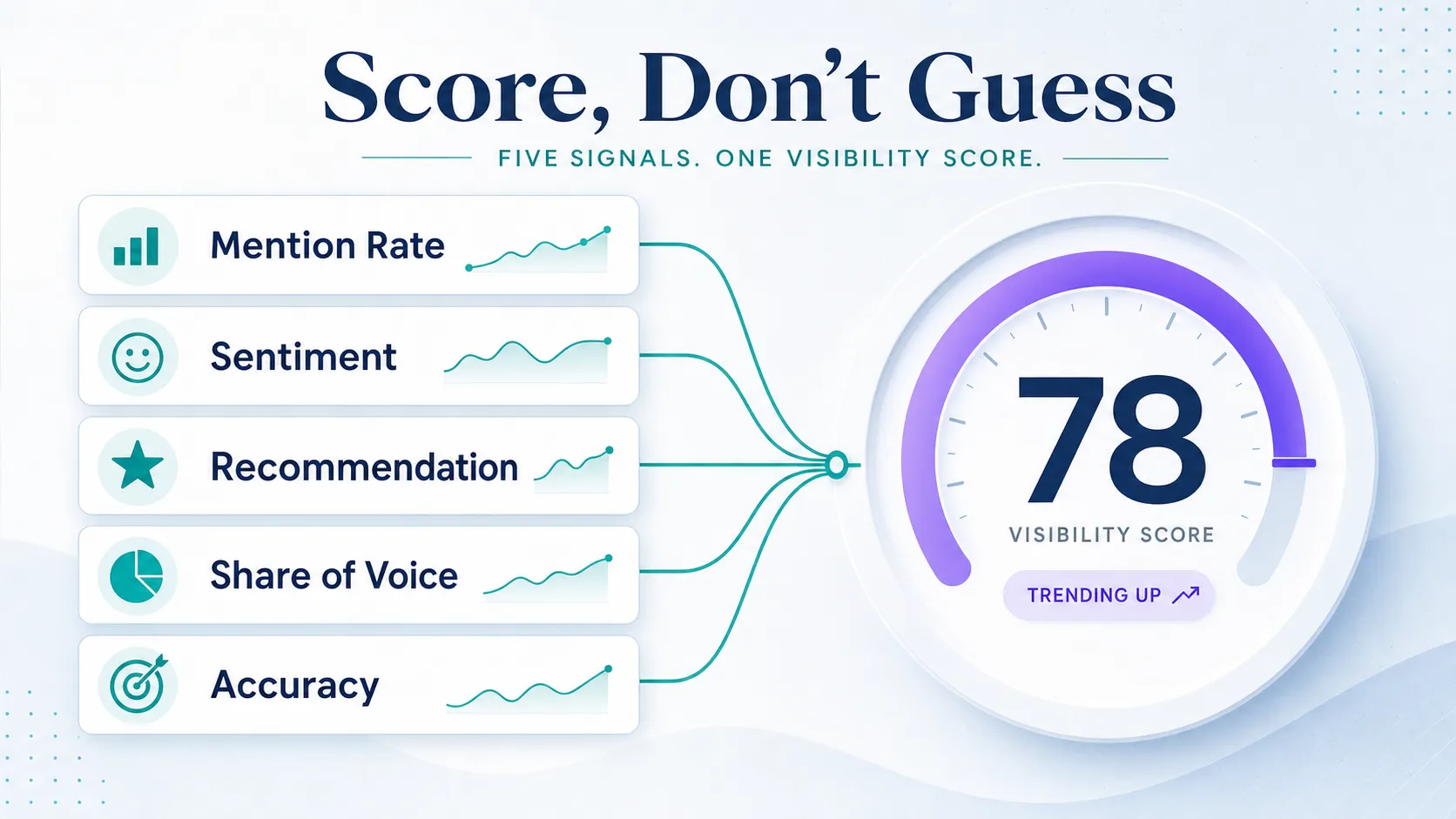 five-metric-scorecard-resolving-into-one-visibility-score