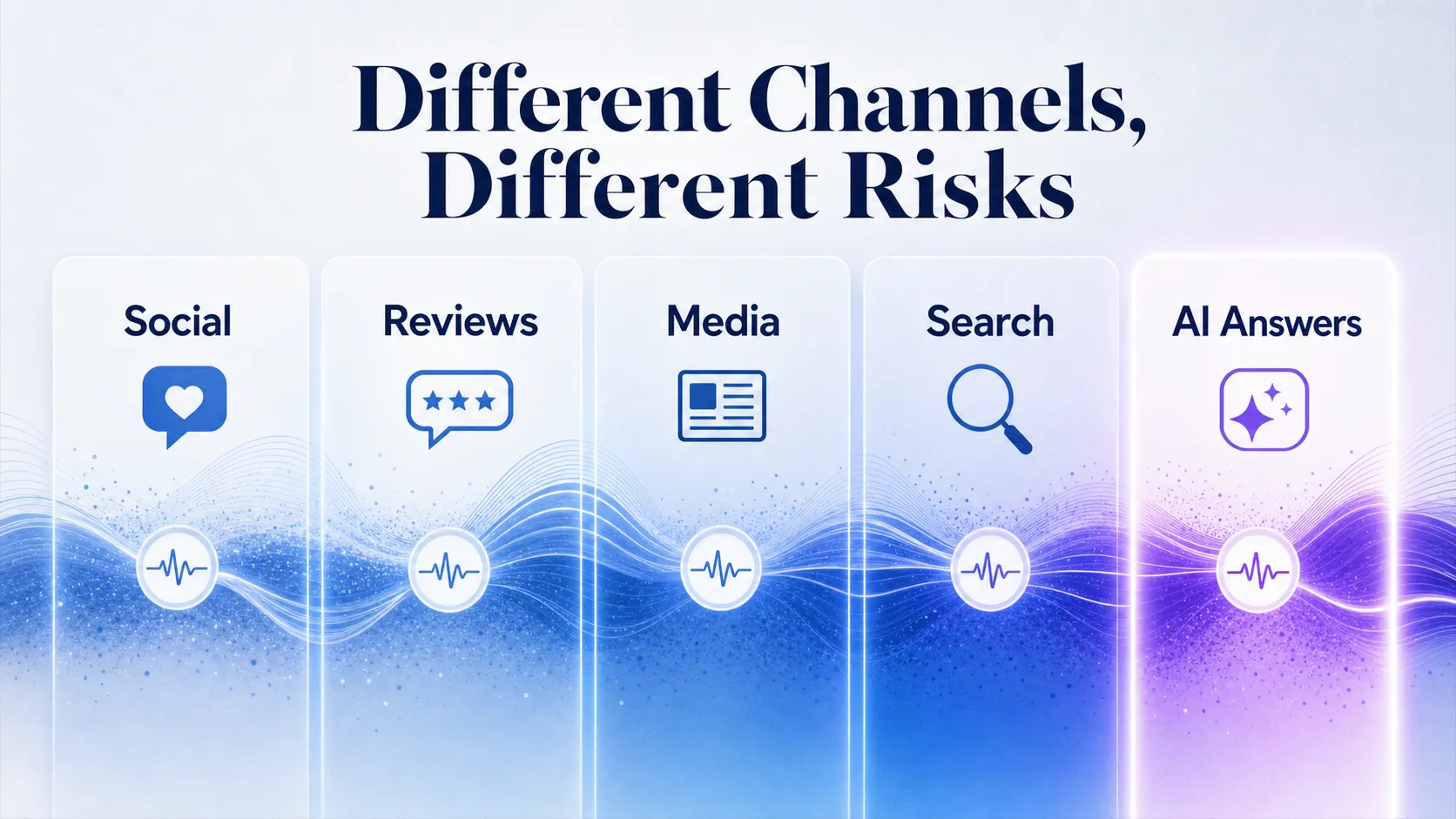 five-monitoring-types-as-distinct-channel-bands