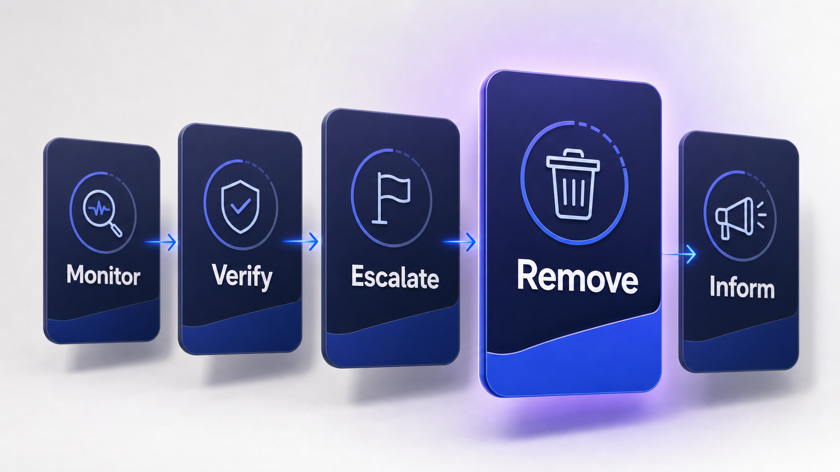 five-step-impersonation-defense-monitor-verify-escalate-remove-inform