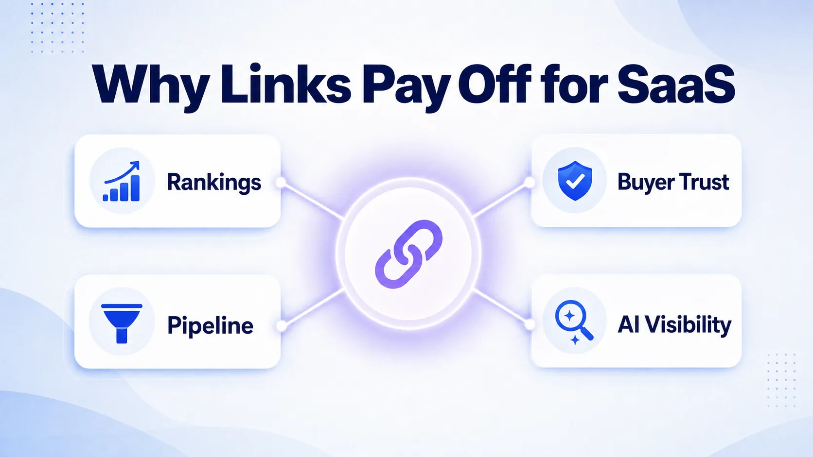 four-business-outcomes-connected-to-a-saas-brand-rankings-trust-pipeline-ai-visibility