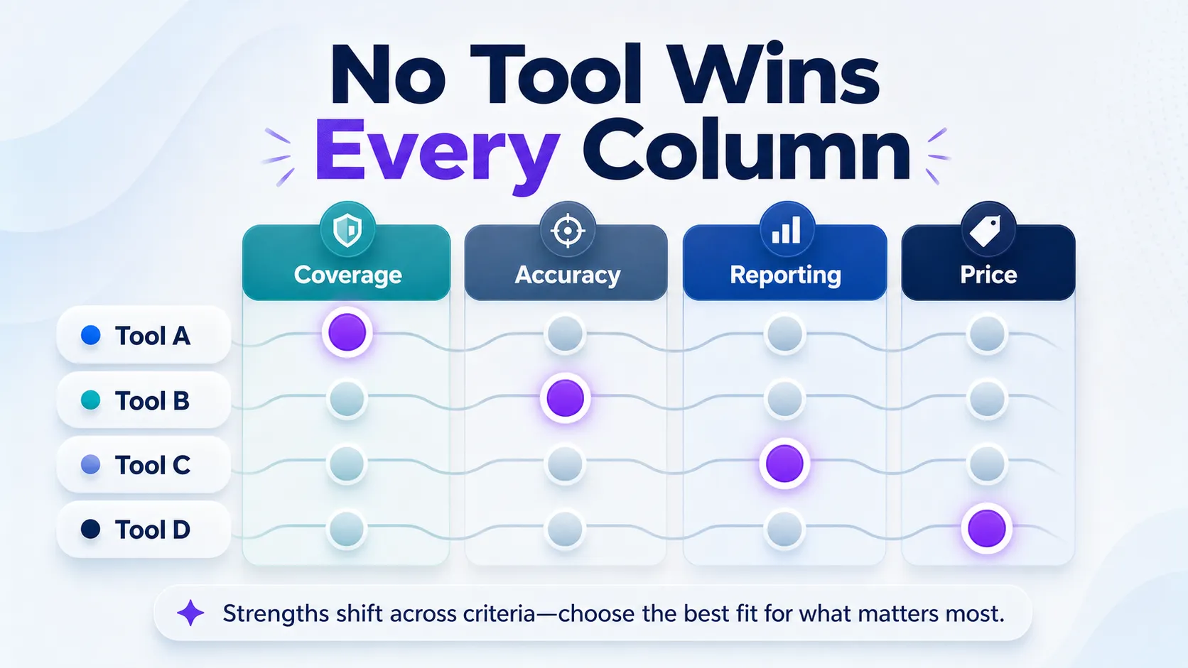 four-criteria-bands-where-different-tools-shine-strongest