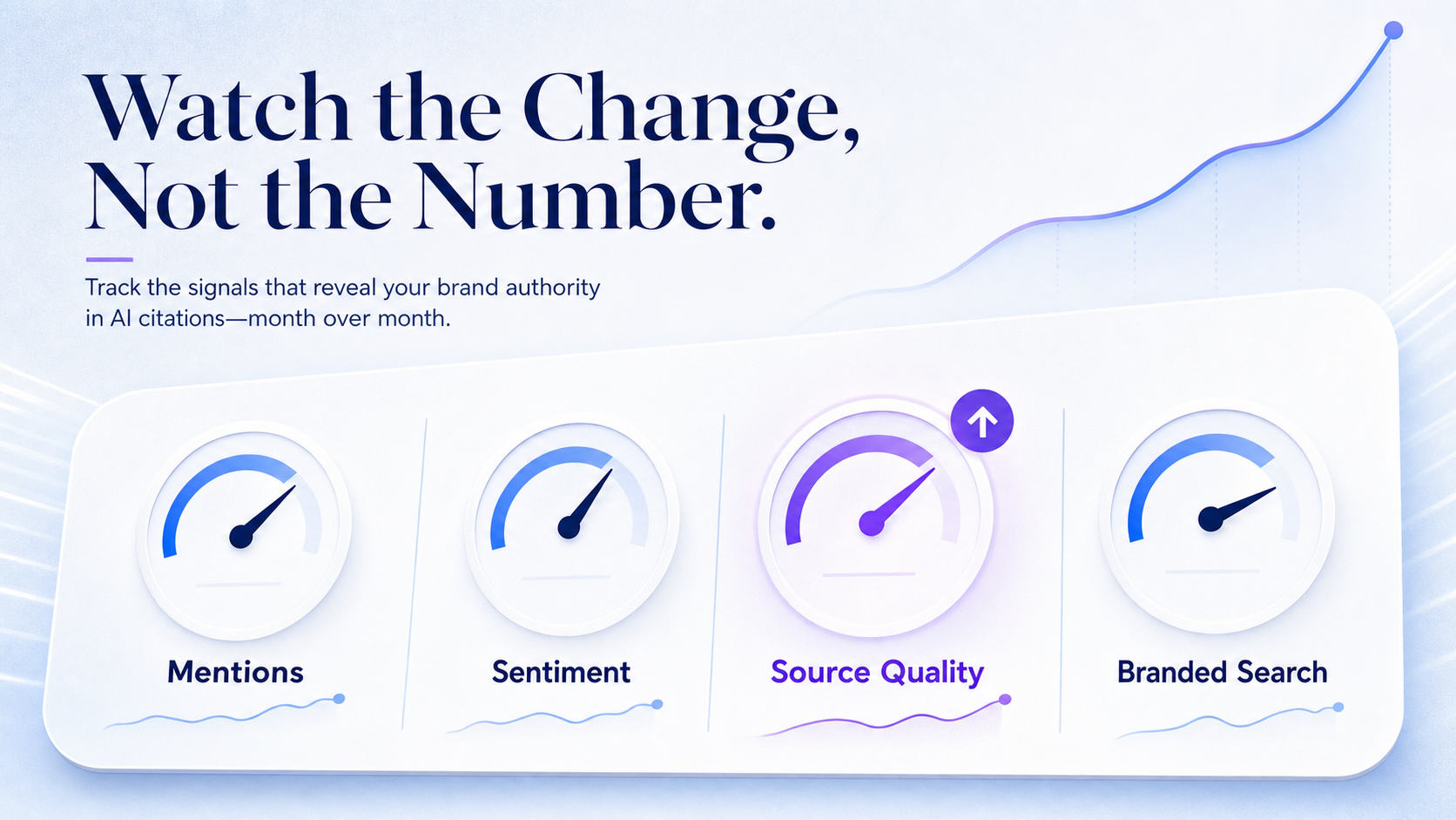 four-gauges-for-monitoring-brand-authority-signals
