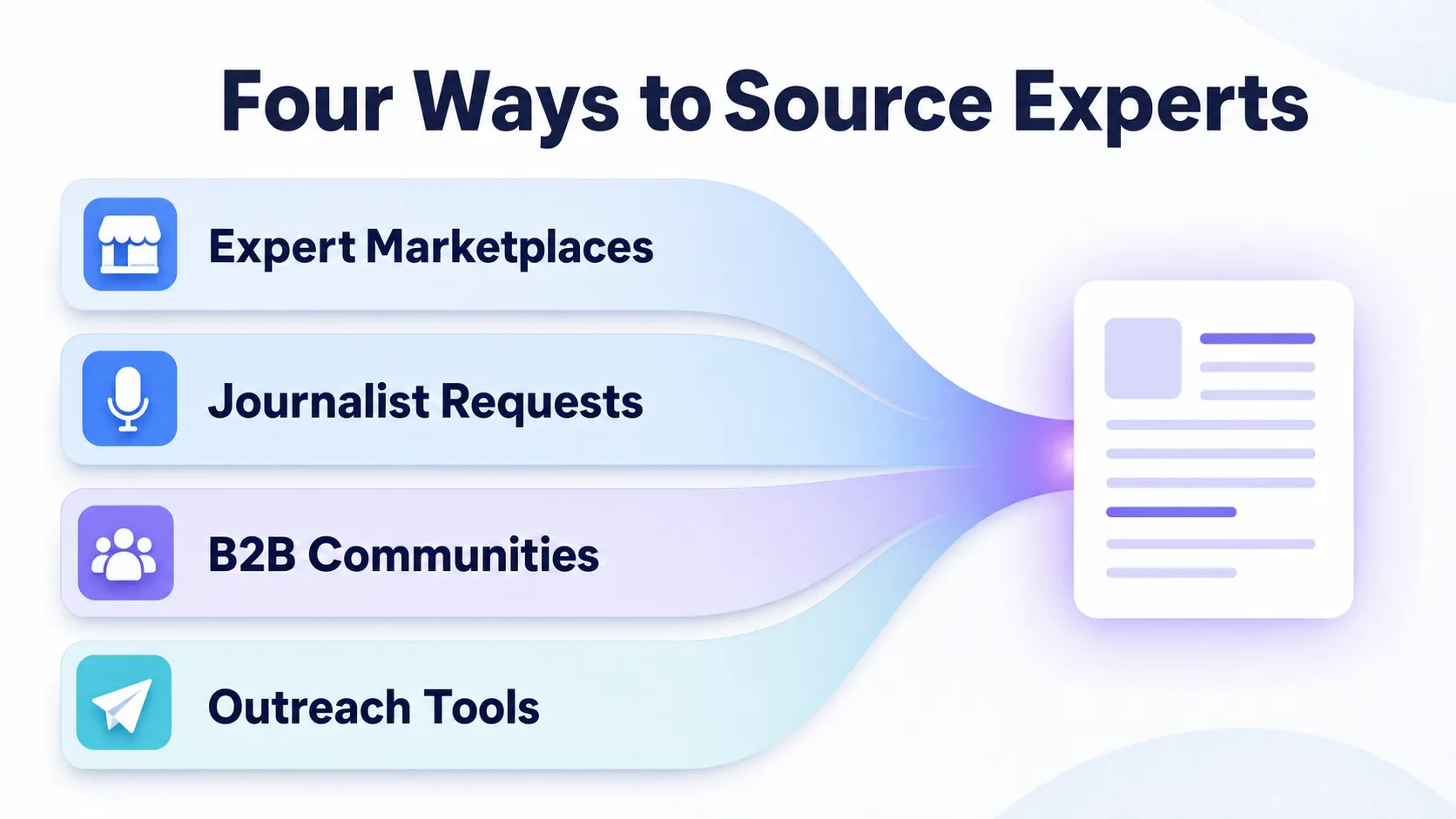 four-lanes-of-expert-sourcing-converging-on-one-content-piece