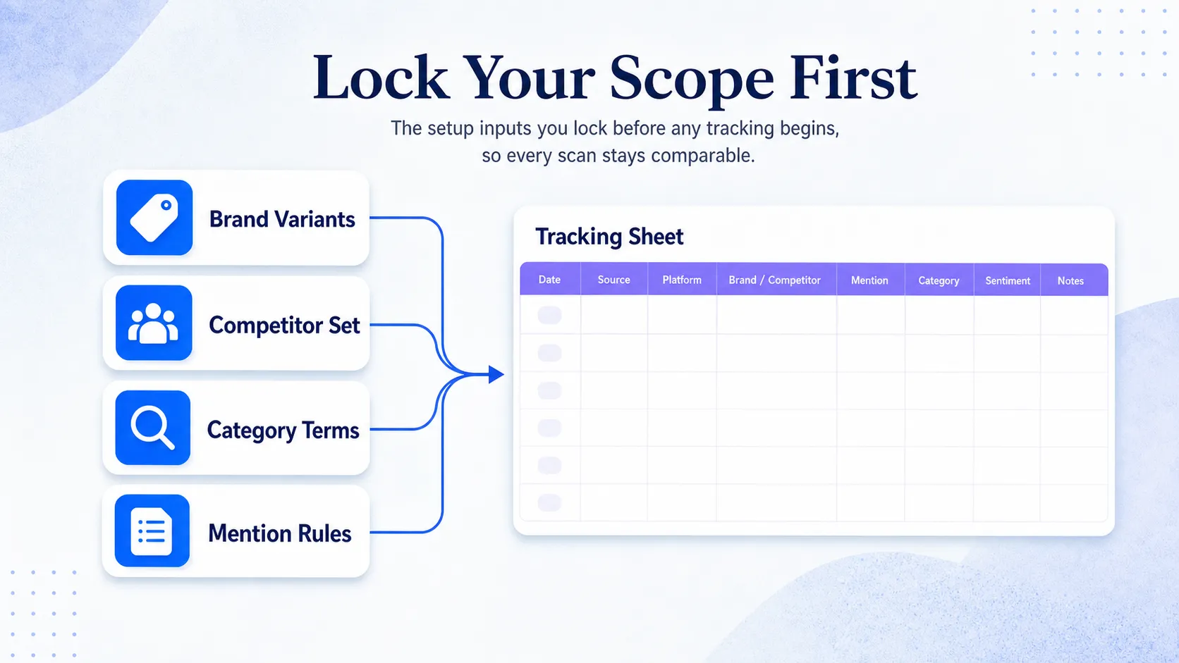 four-locked-inputs-feeding-a-claude-tracking-sheet