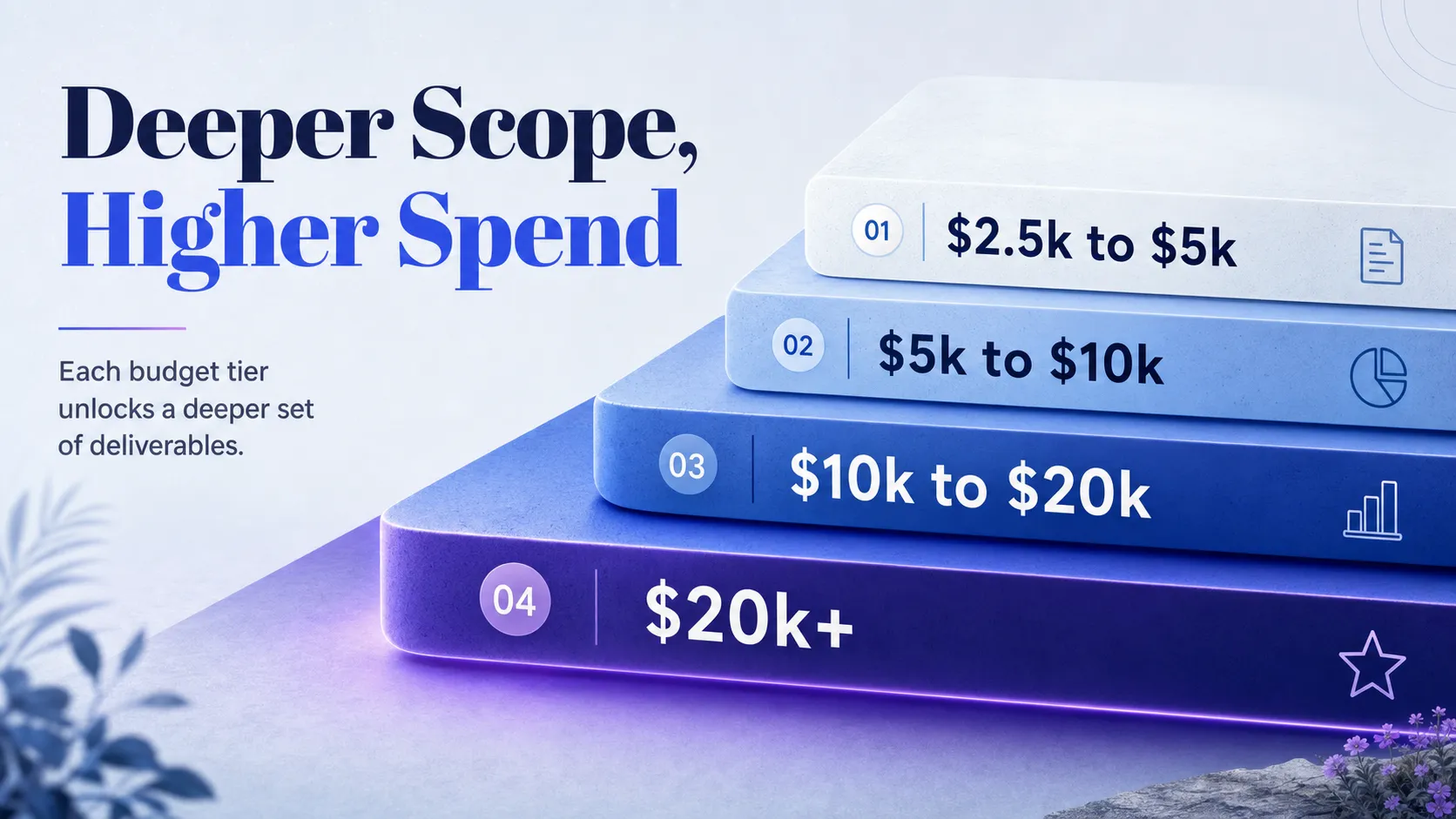 four-nested-depth-layers-labeled-by-spend-level-deepening-downward