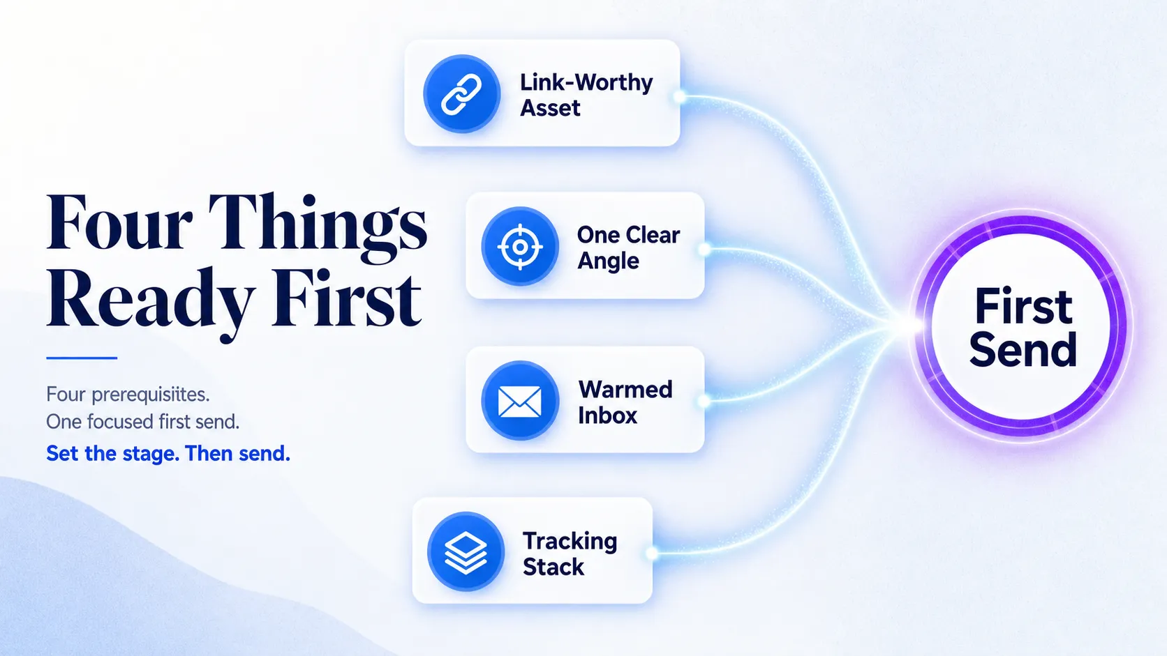 four-outreach-prerequisites-feeding-first-send