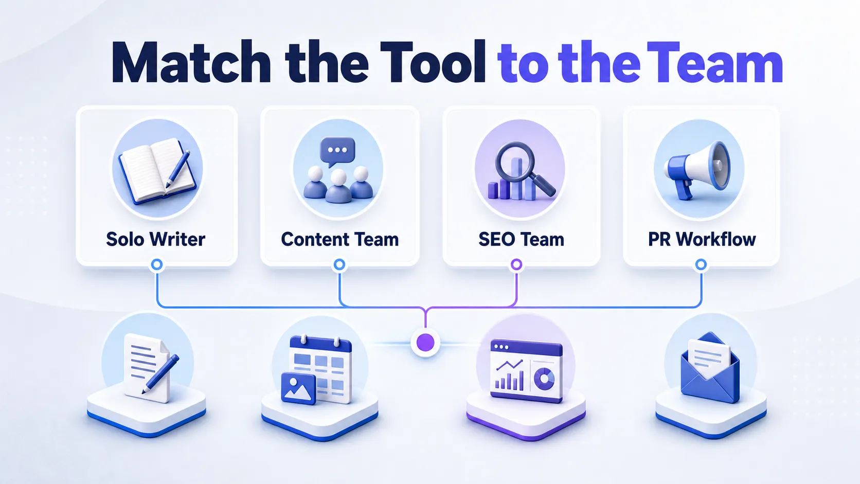 four-reader-types-mapped-to-matching-quote-sourcing-tools
