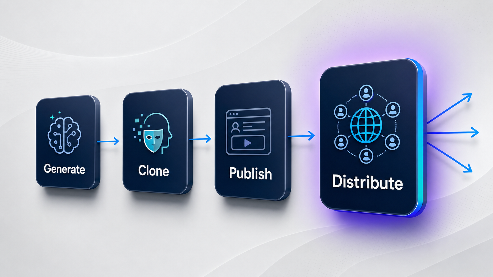four-stage-ai-impersonation-chain-generate-clone-publish-distribute