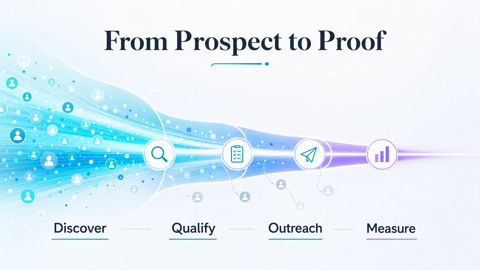 four-stage-link-acquisition-flow-narrowing-from-discover-to-measure