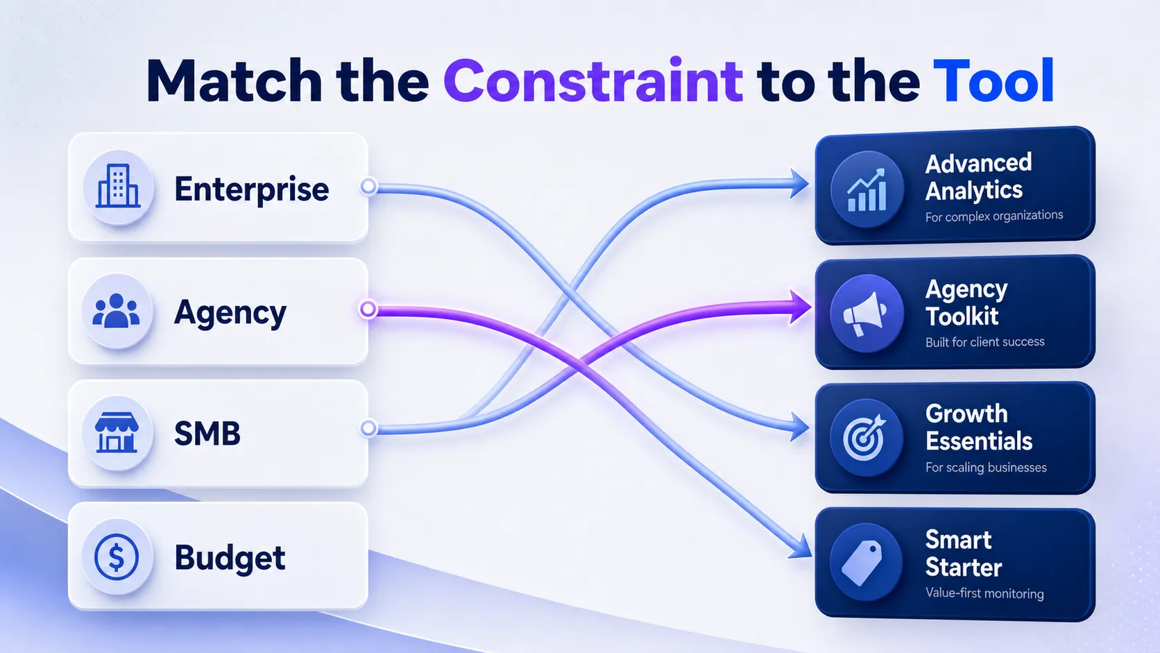 four-team-constraints-routing-to-four-different-tool-picks