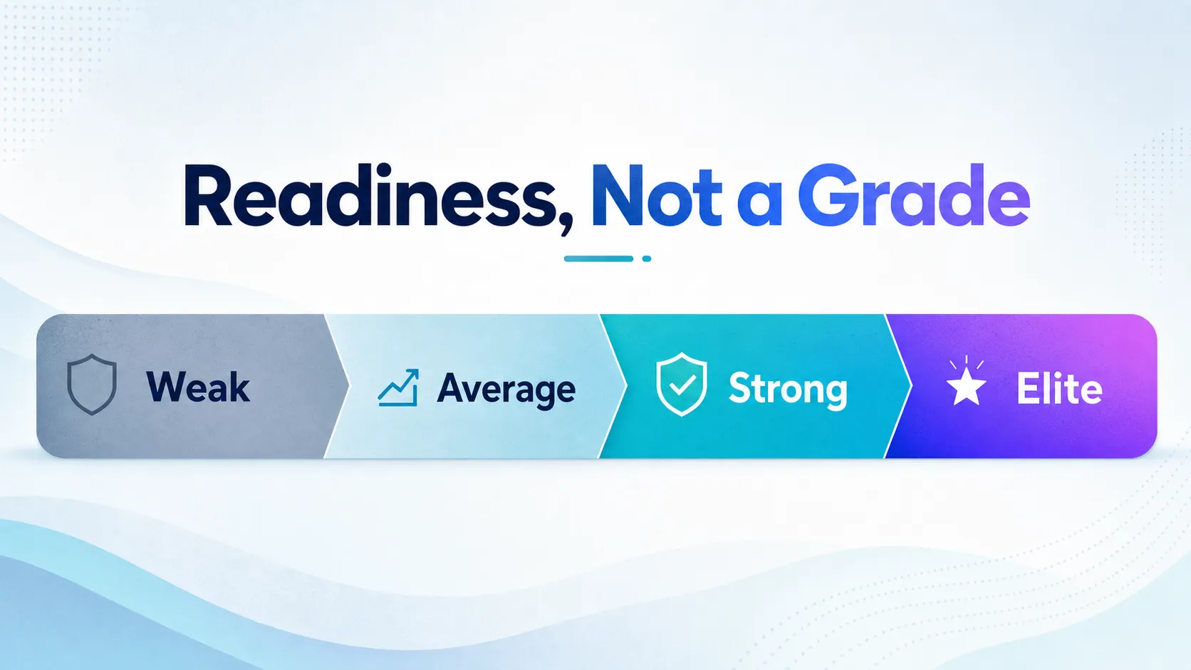 geo-readiness-bands-from-weak-to-elite