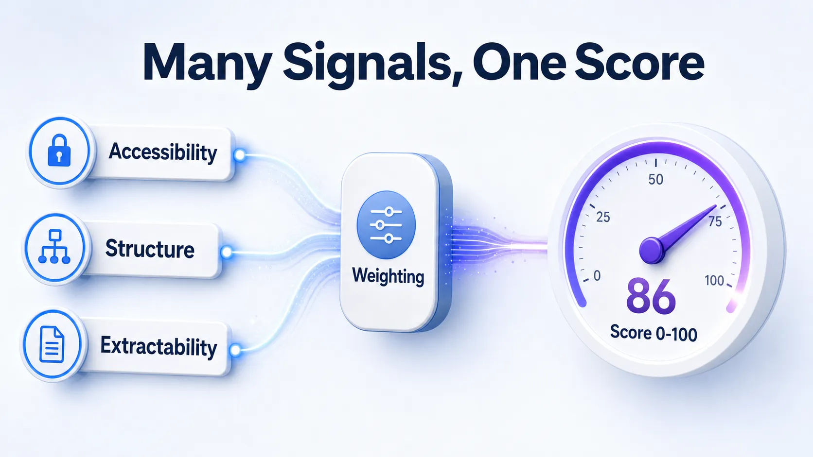 geo-signal-inputs-weighted-and-normalized-into-one-score