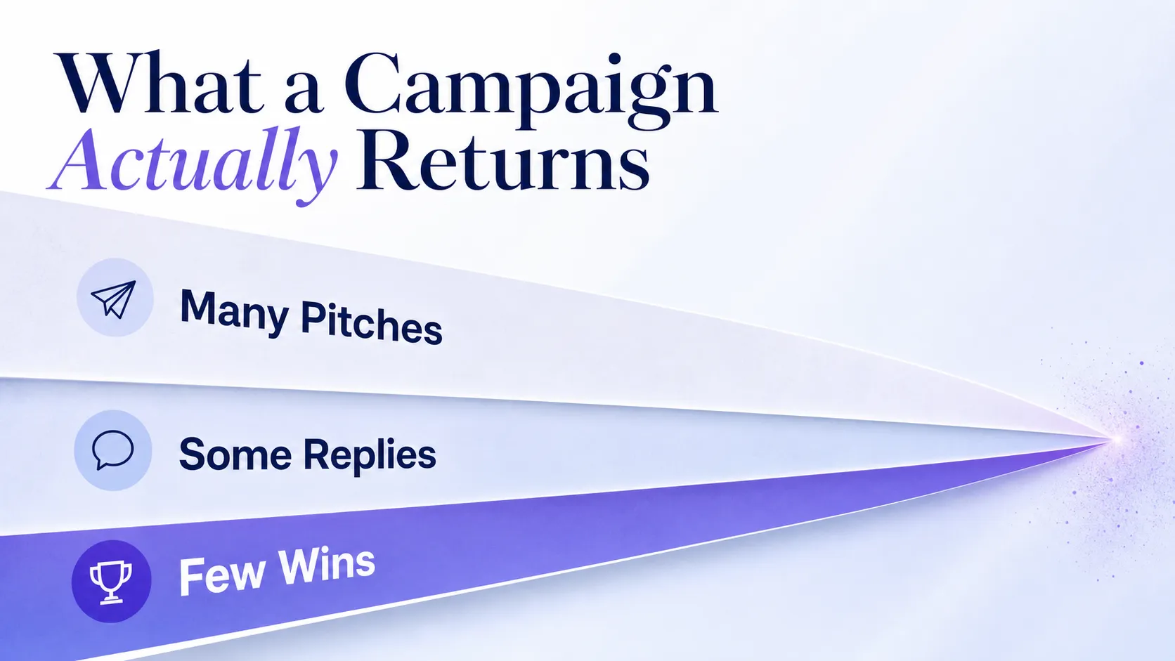 guest-post-campaign-realistic-outcome-pitches-replies-wins