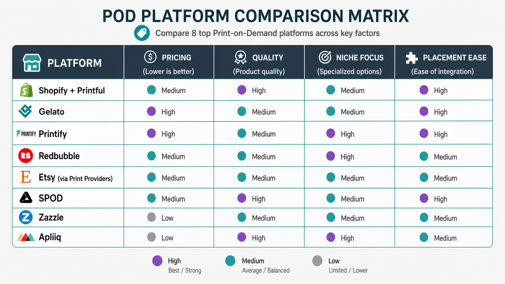 haro-alternatives-comparison-matrix