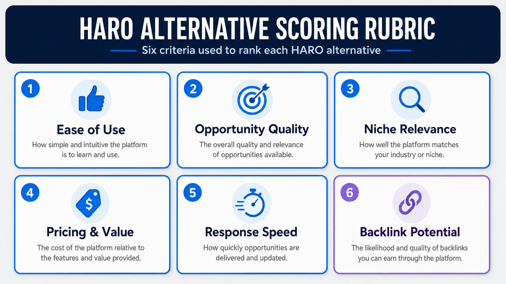 haro-alternatives-ranking-criteria-rubric
