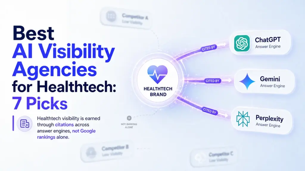 healthtech-brand-cited-across-three-ai-answer-engines