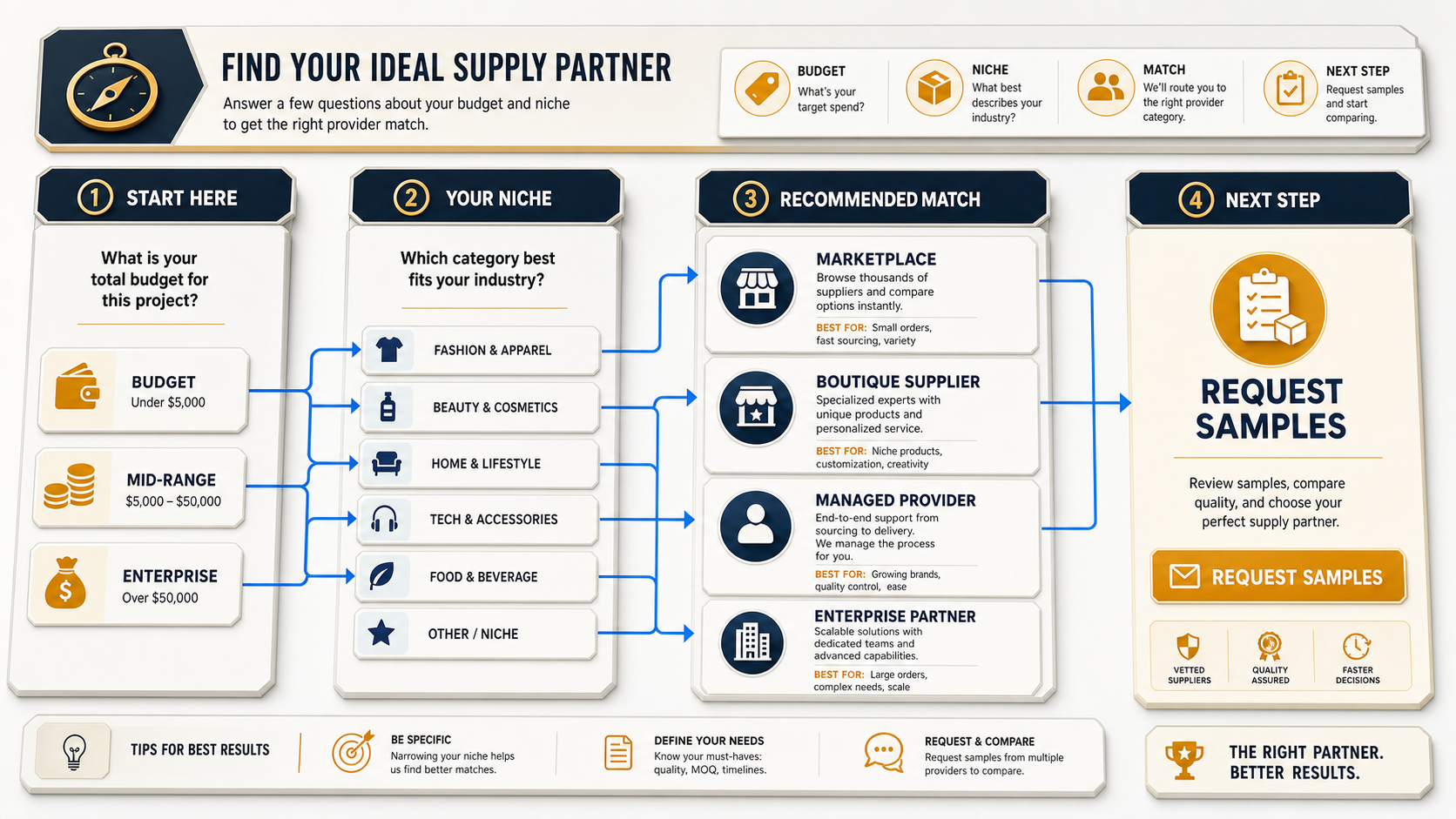 how-to-choose-contextual-link-building-service-flowchart