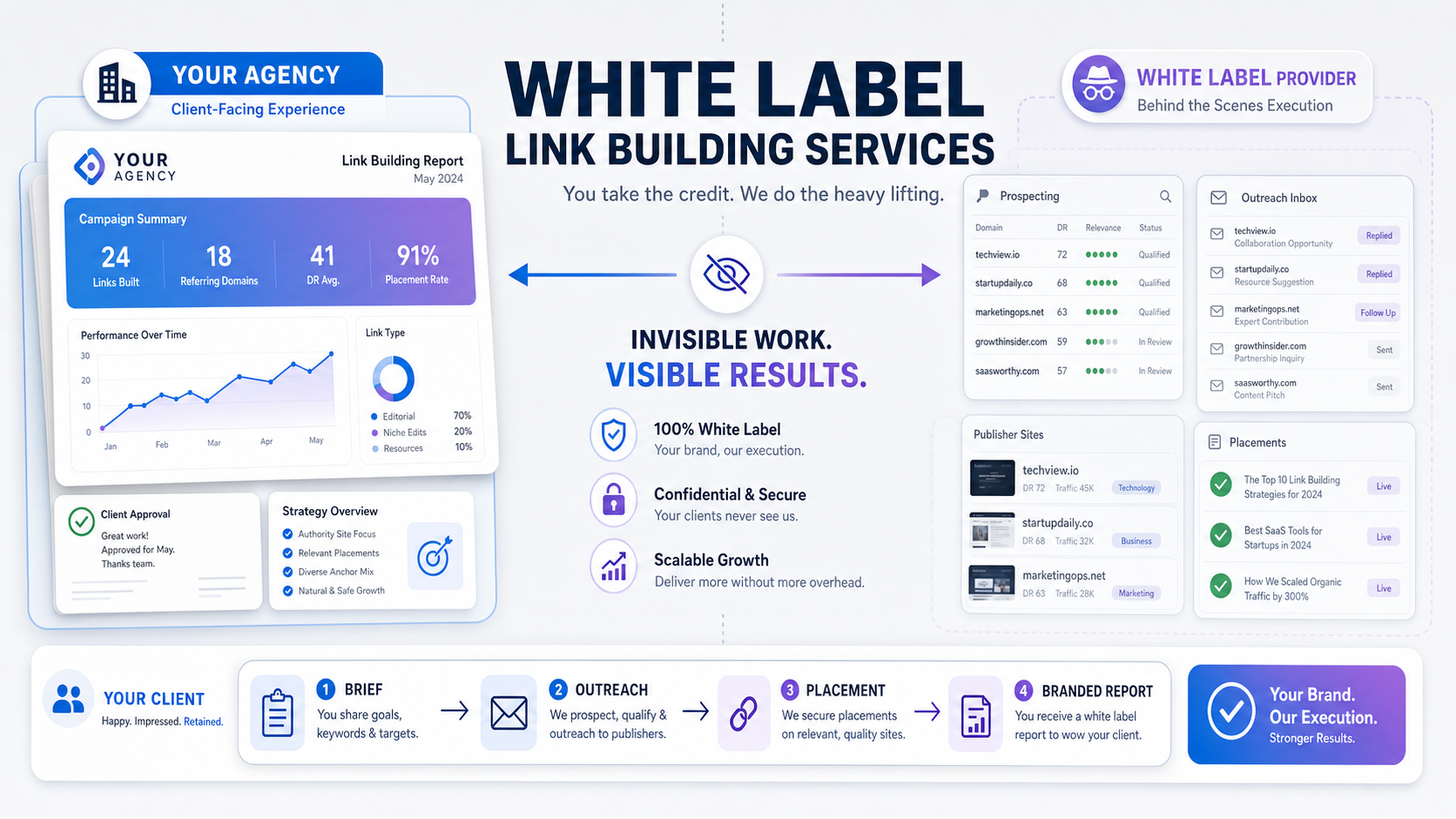 in-house-versus-white-label-link-building-cost-model
