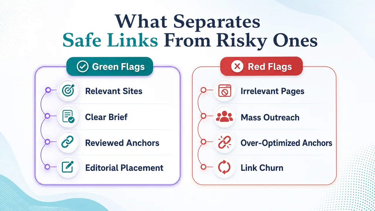 Green flag and red flag clusters for link quality