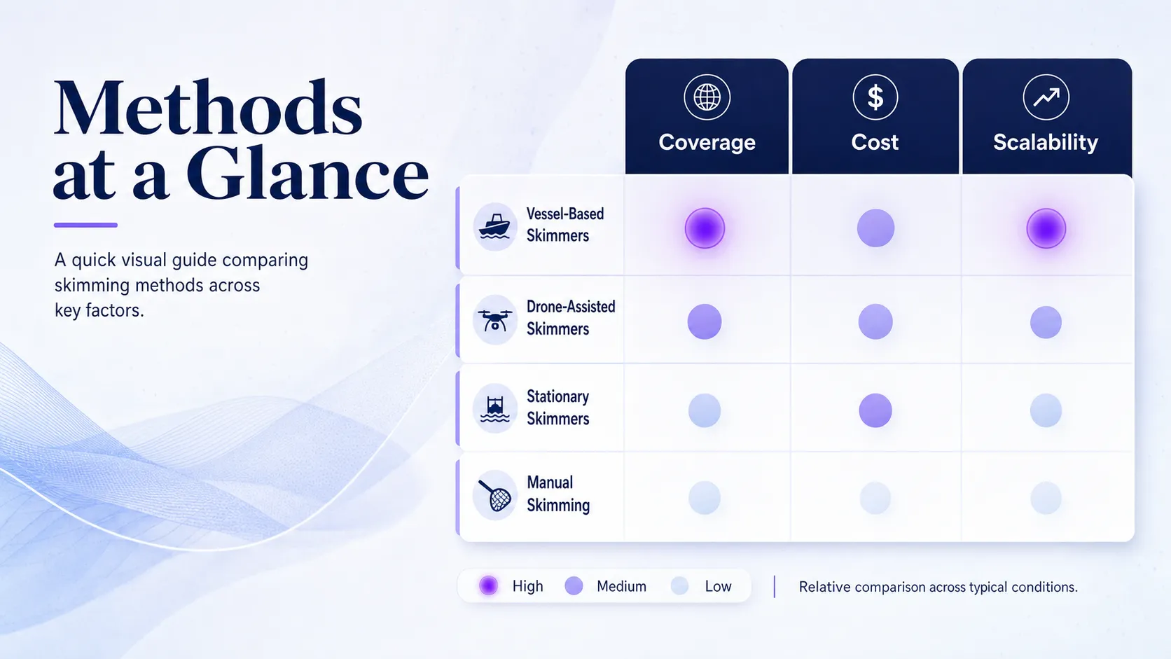intensity-dot-grid-mapping-methods-to-coverage-and-cost
