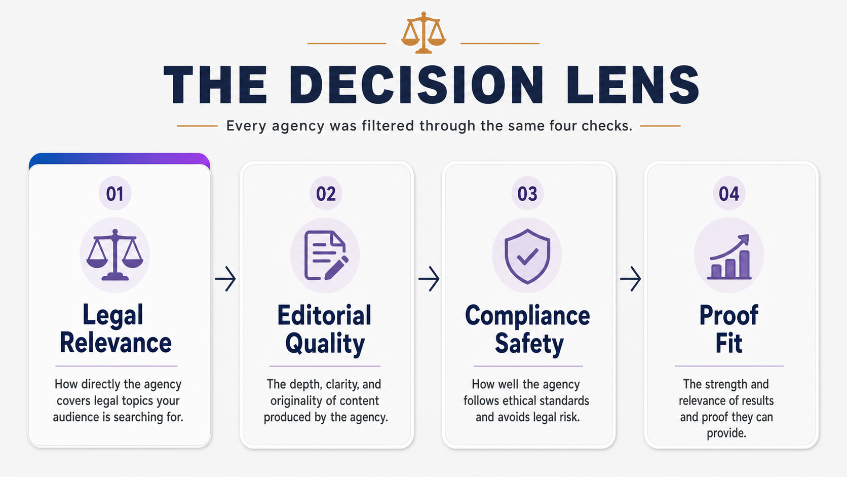 law-firm-link-building-agency-decision-lens