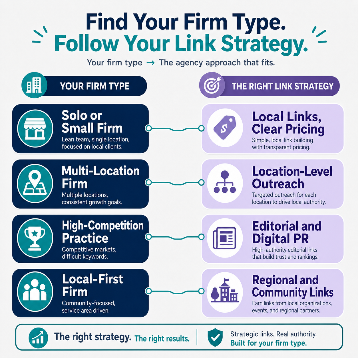 law-firm-type-to-link-strategy-matching-guide