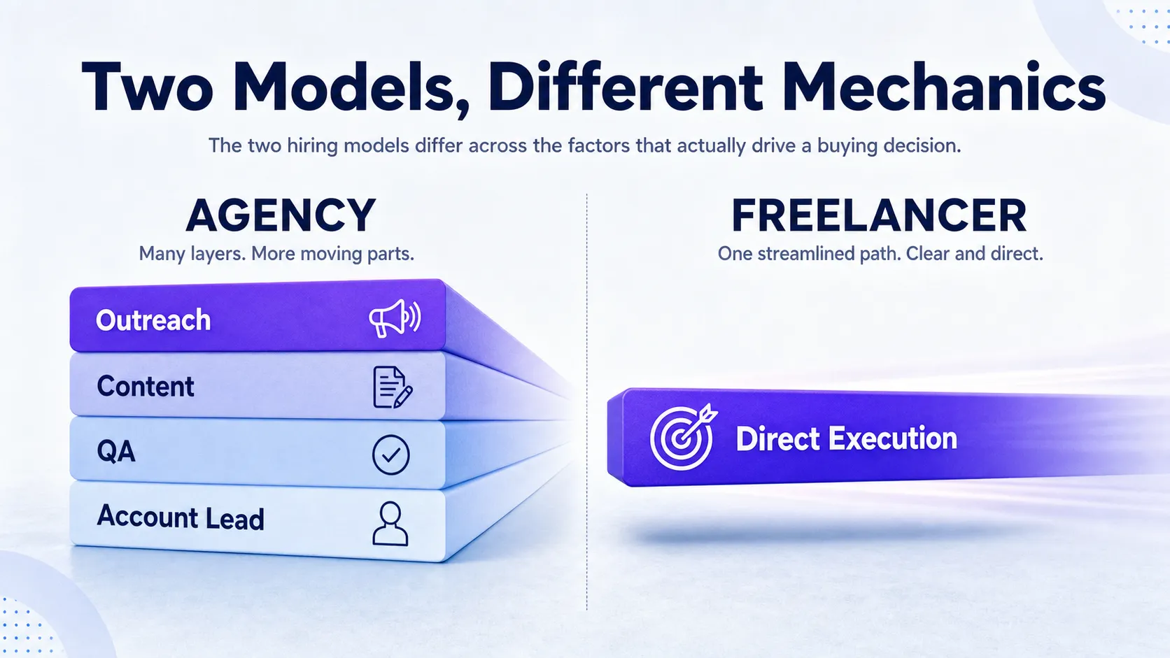 layered-agency-roles-versus-single-freelancer-execution-beam