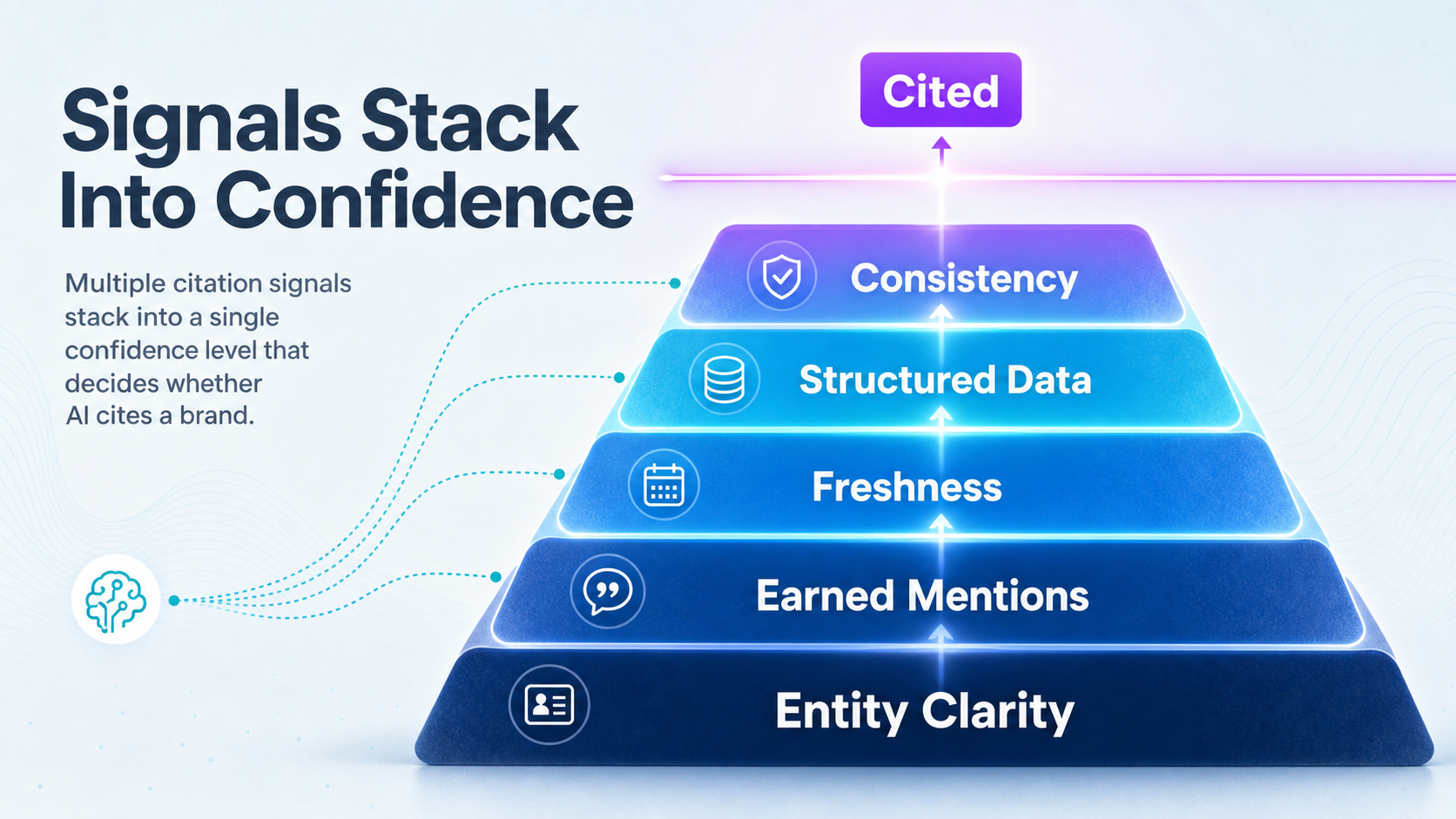 layered-citation-signals-stacking-into-confidence-threshold
