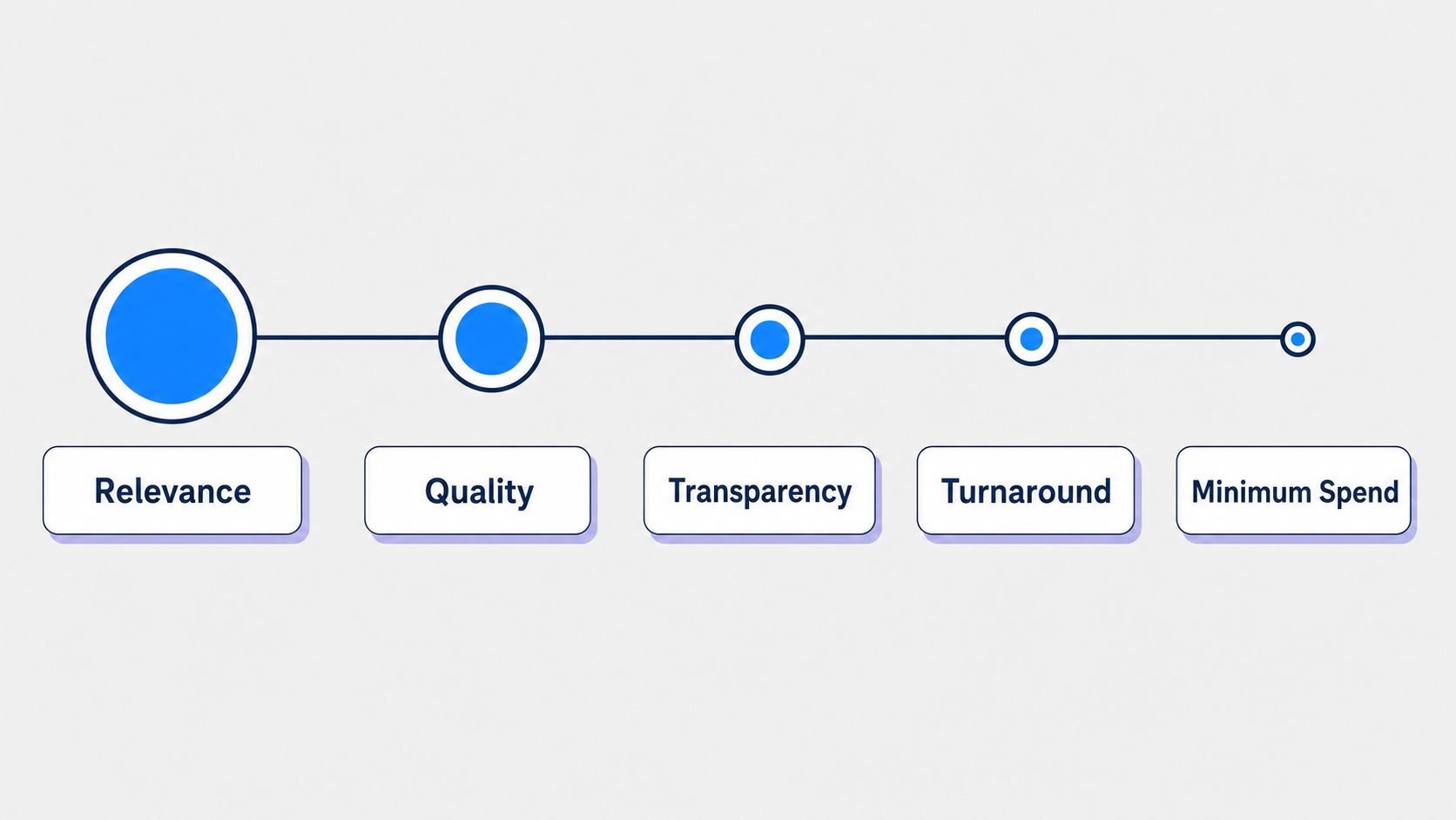 link-building-ranking-factors-weighted-for-startups