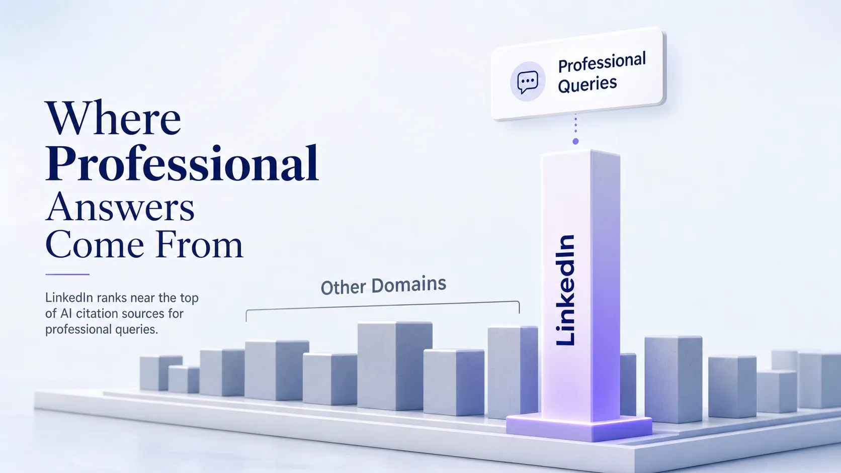 linkedin-as-tall-cited-source-bar-among-faint-domain-bars-for-professional-queries
