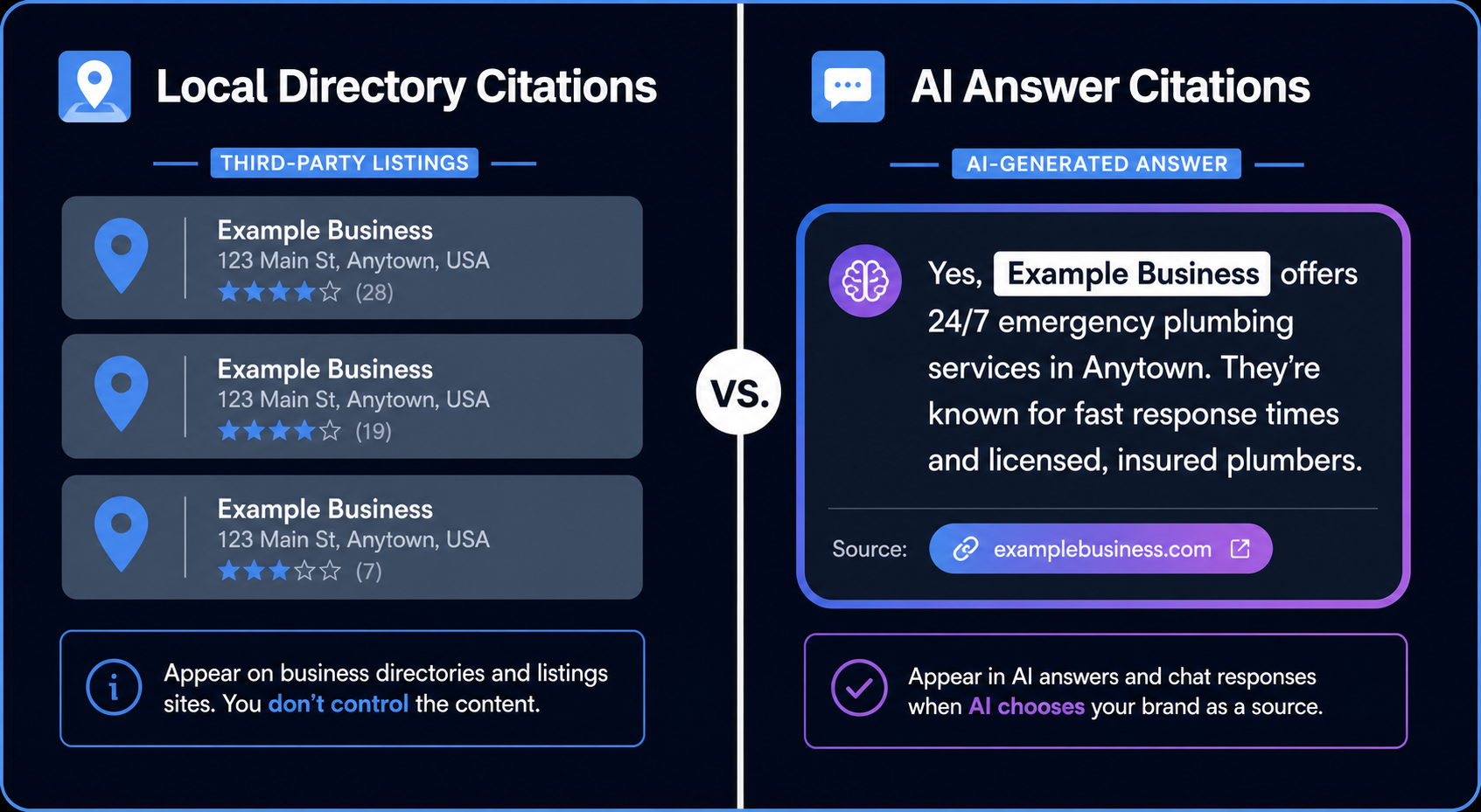 local-directory-citations-versus-ai-answer-engine-citations-comparison-diagram