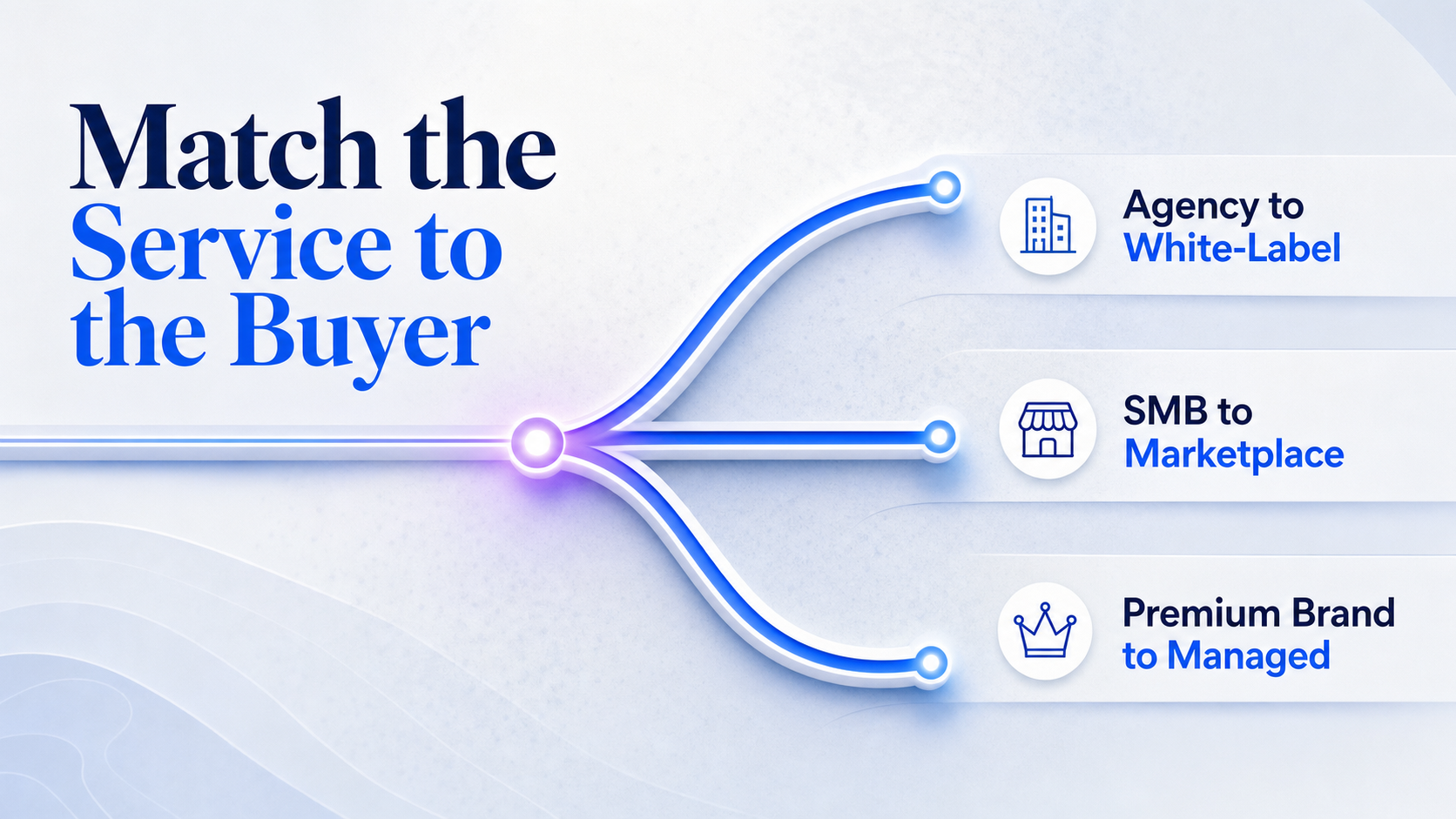matching-blogger-outreach-service-type-to-agency-smb-premium-brand