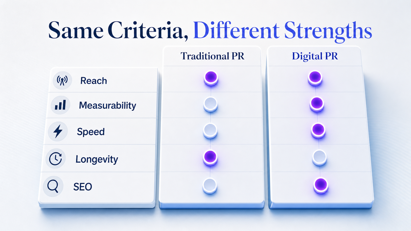 matrix-comparing-traditional-and-digital-pr-by-criteria