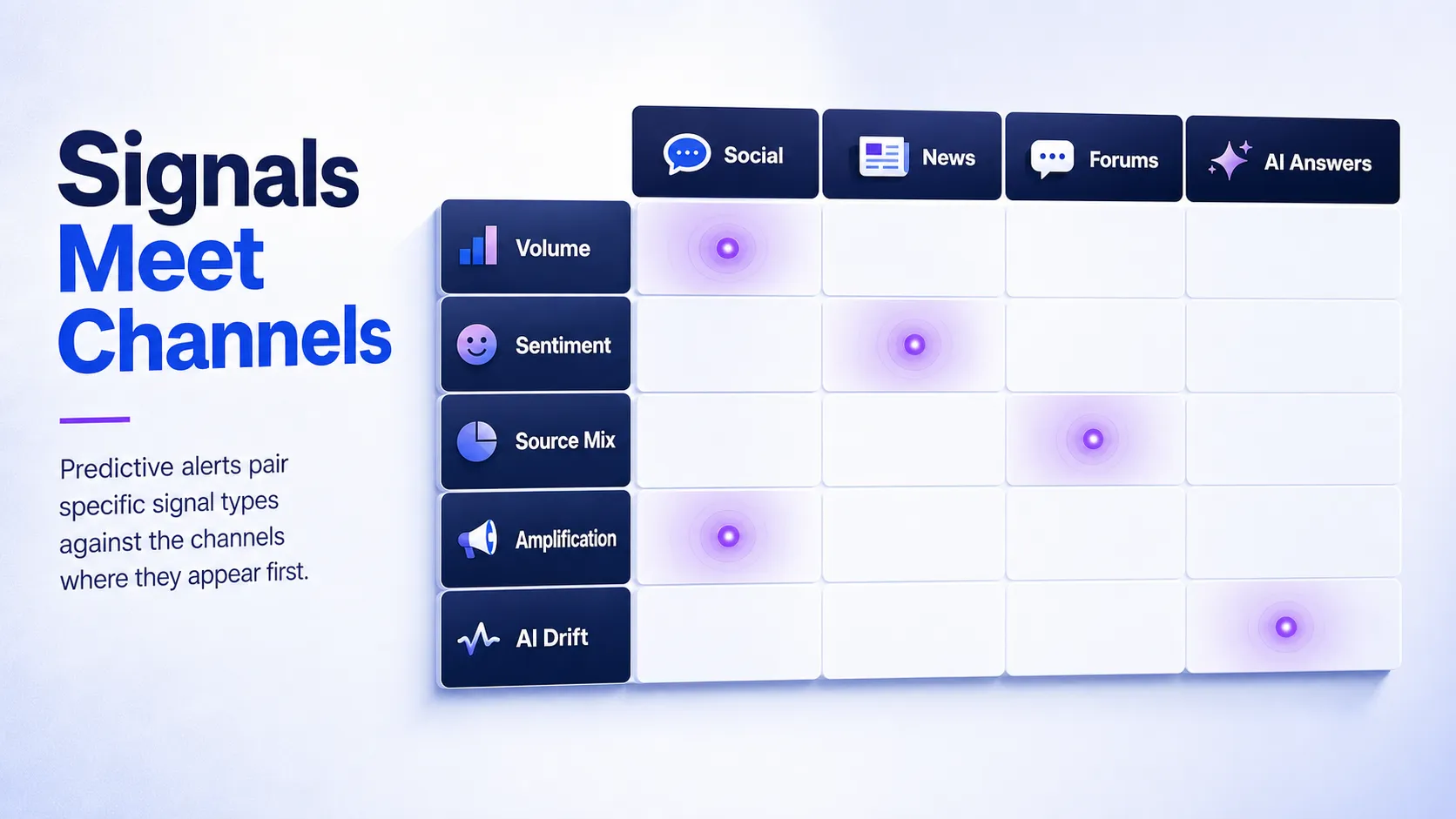 matrix-mapping-mention-signal-types-against-monitoring-channels
