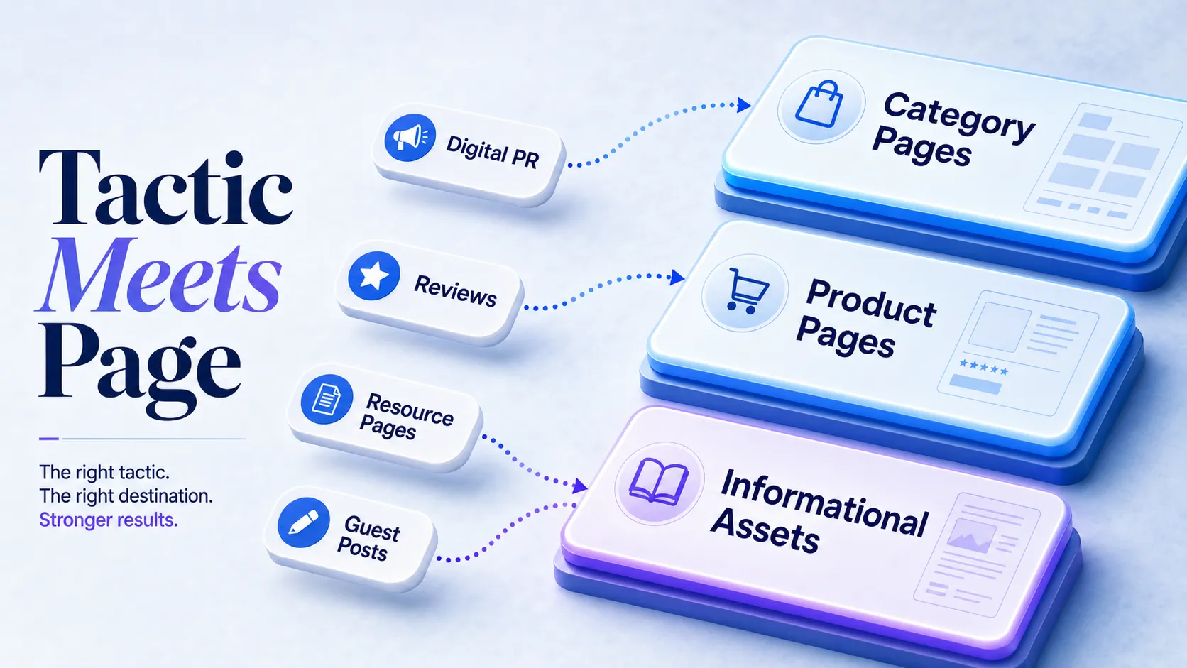 matrix-matching-link-building-tactics-to-the-page-types-they-support