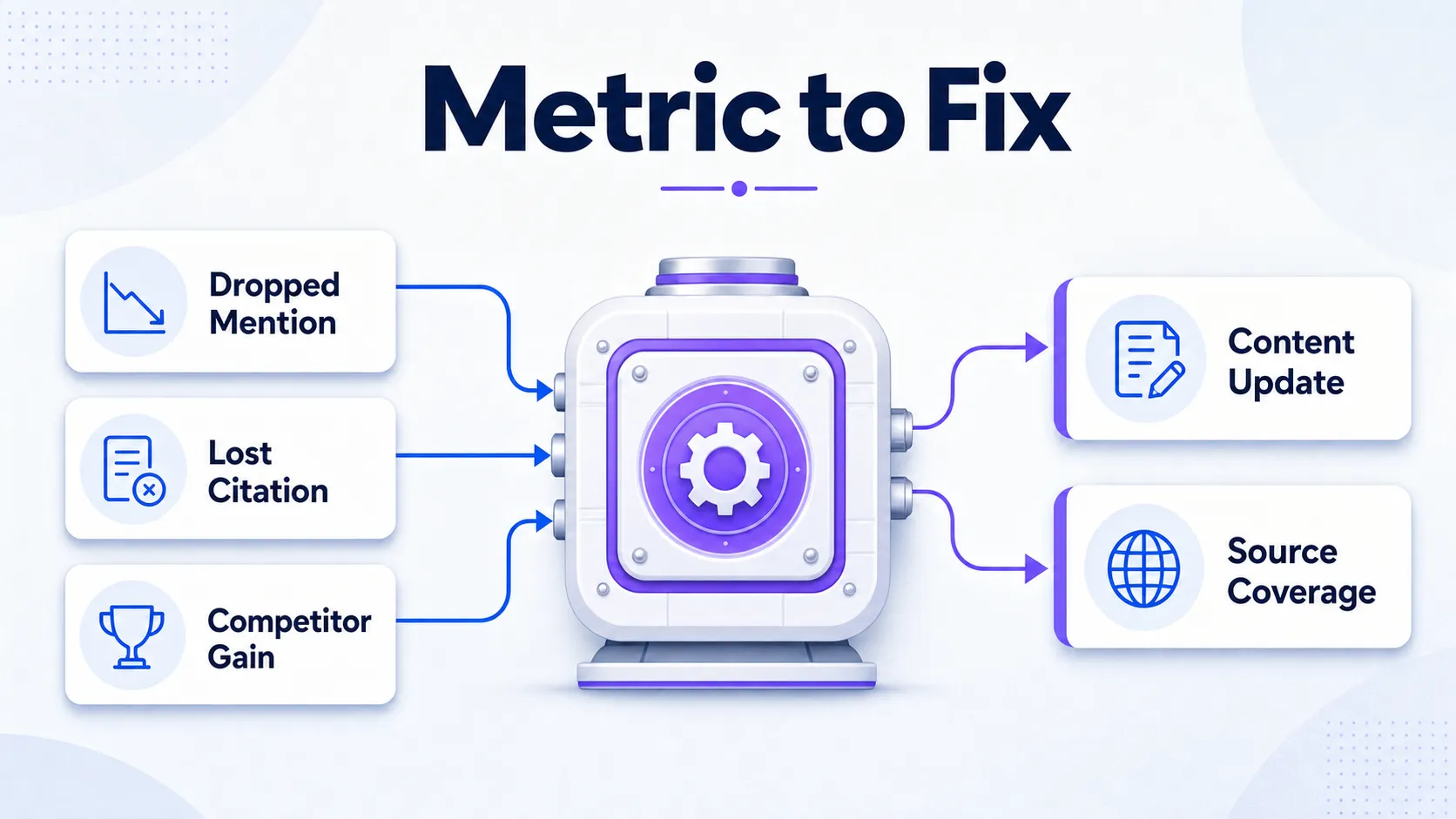 metric-to-fix-action-engine-for-gemini-brand-tracking