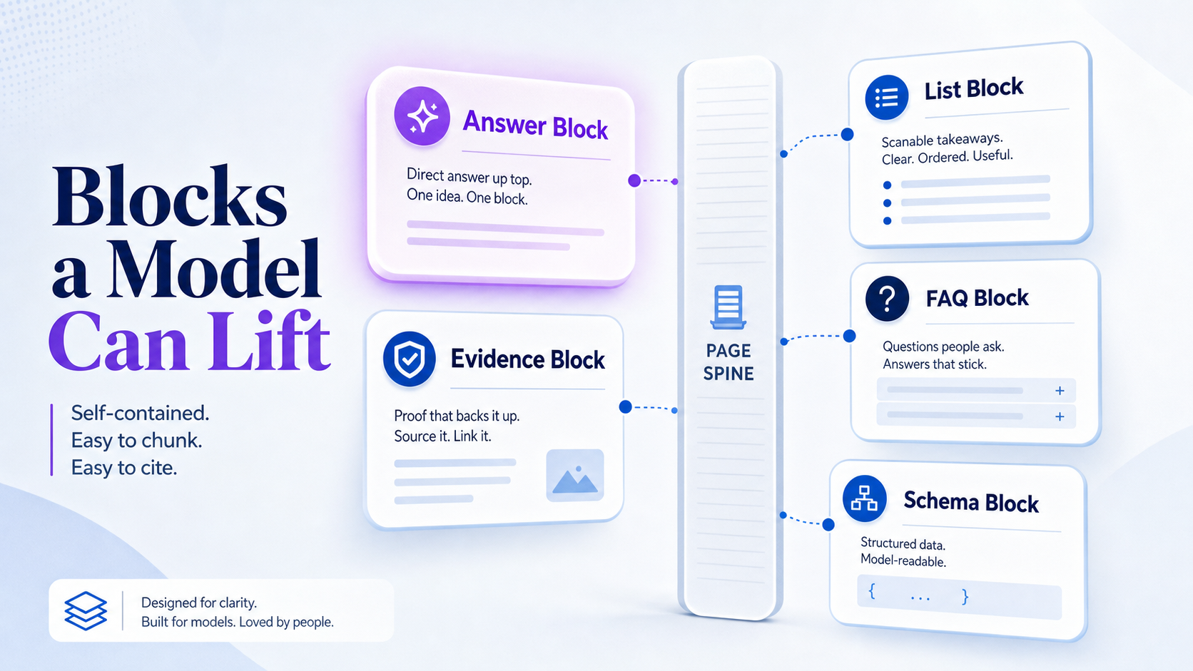 modular-content-blocks-answer-list-evidence-faq-schema