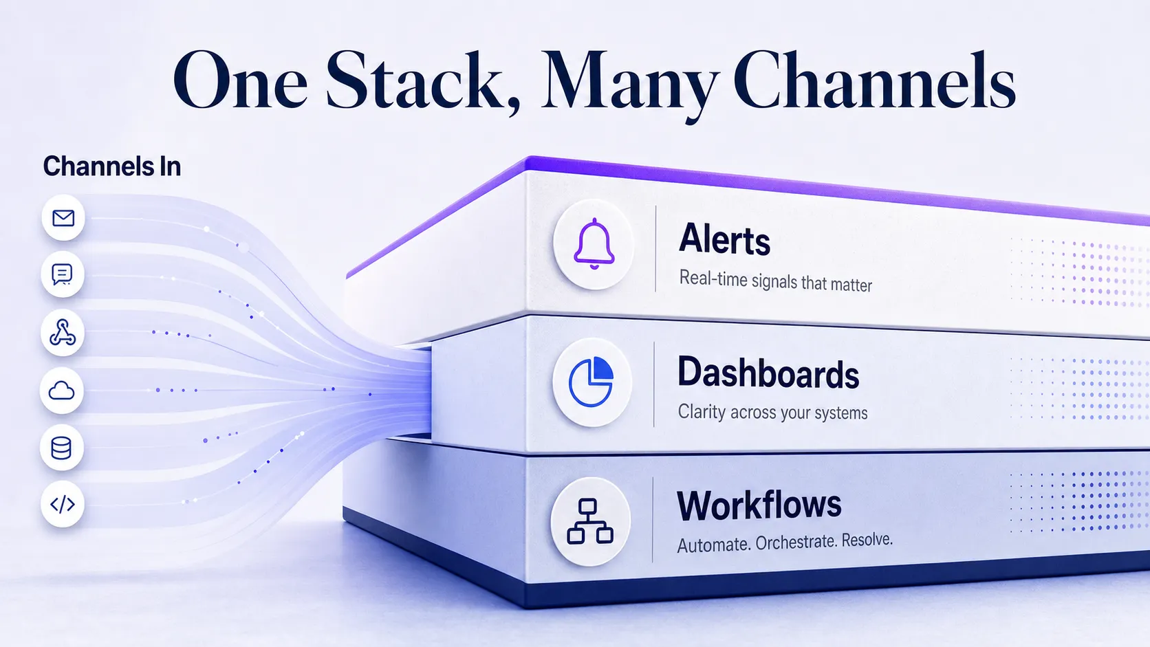 monitoring-channels-feeding-into-layered-alerts-and-workflows