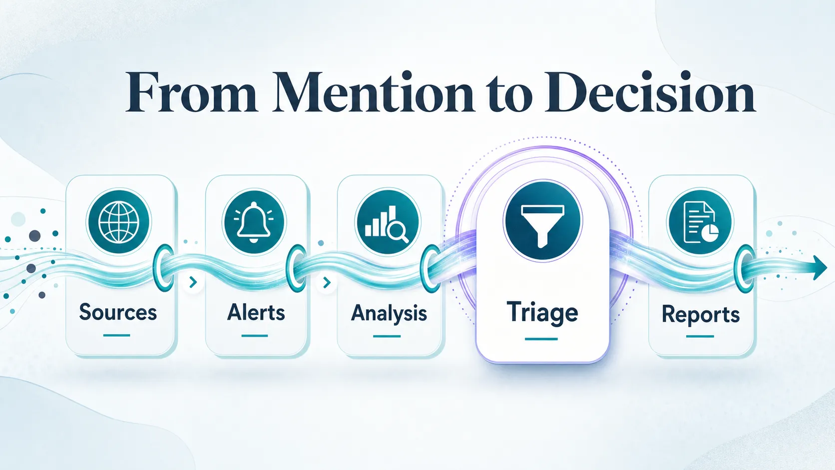 monitoring-flow-from-sources-through-triage-to-reports