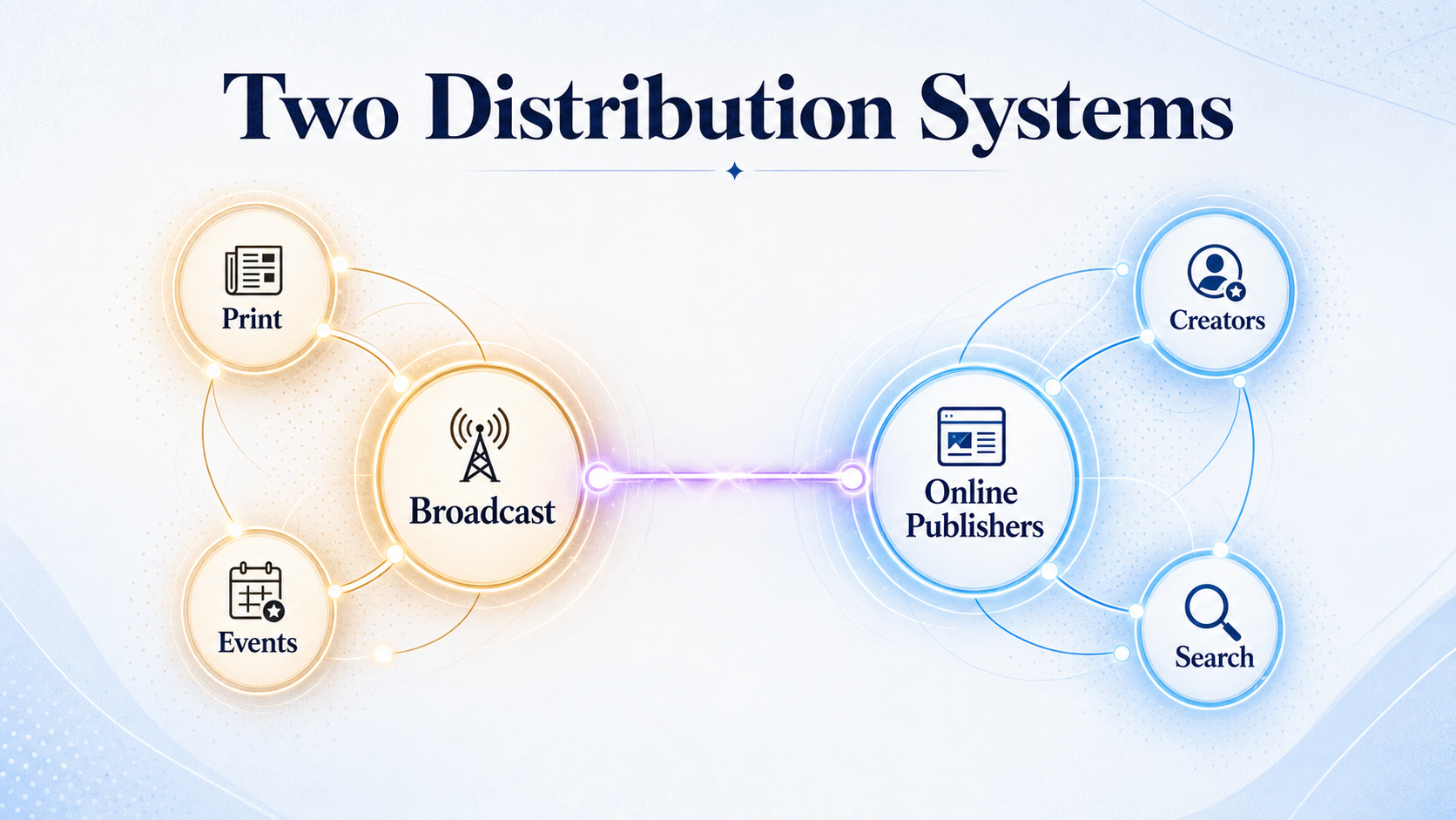 offline-channels-versus-online-channels-pr-comparison