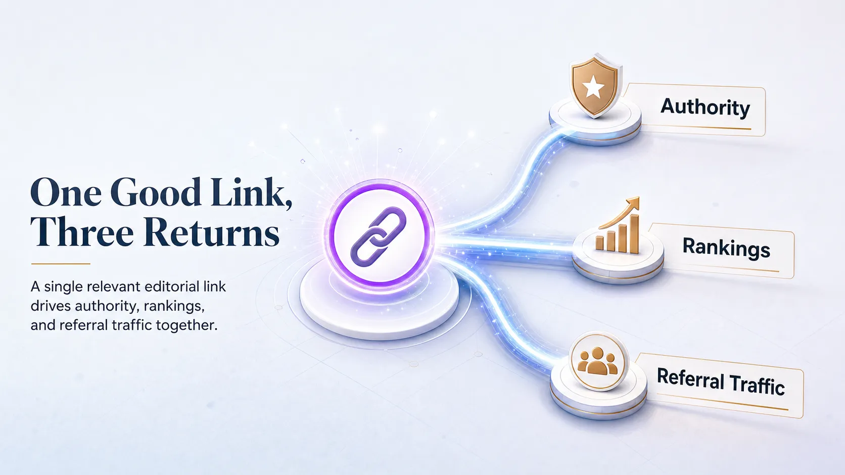 one-relevant-link-sending-streams-to-authority-rankings-and-traffic