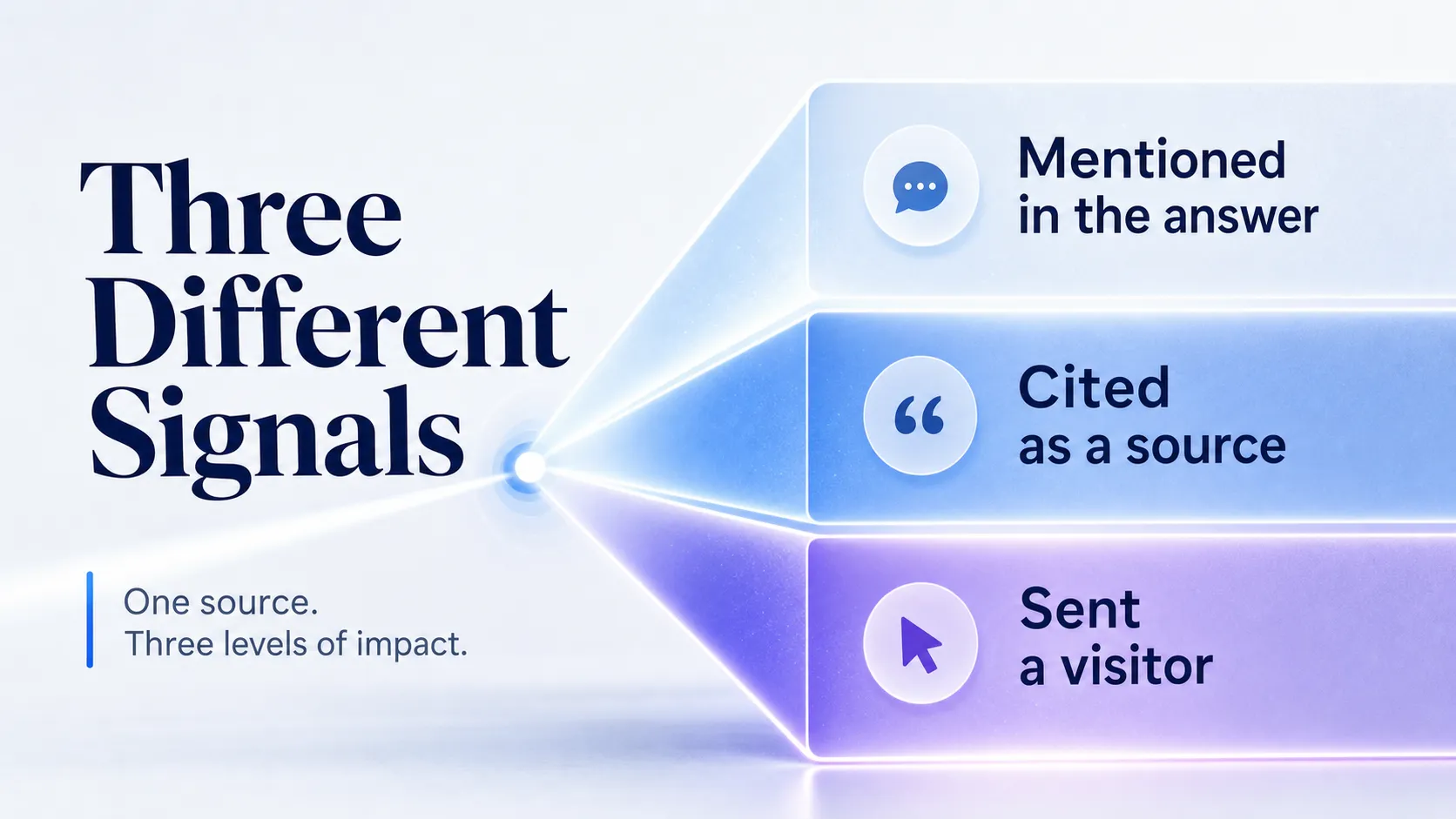 one-signal-splitting-into-mention-citation-referral-layers